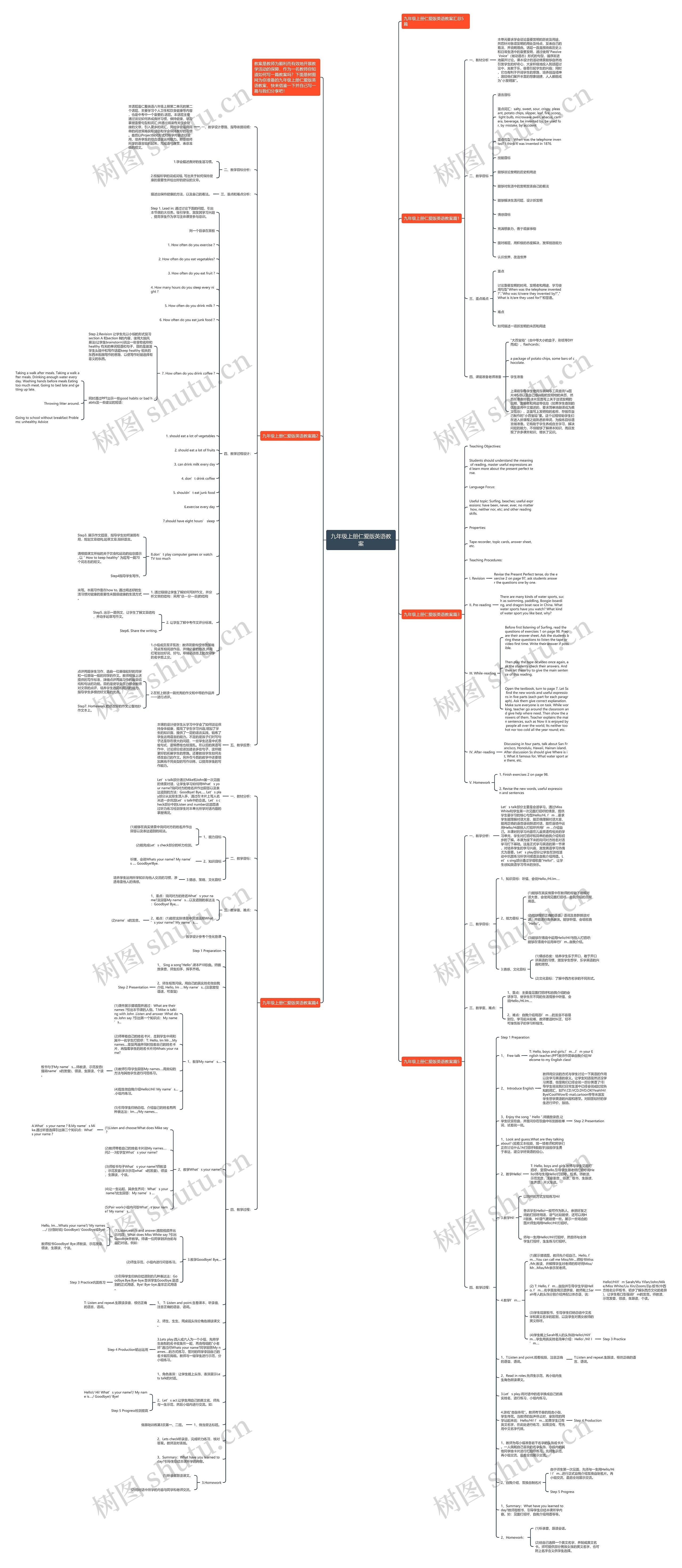 九年级上册仁爱版英语教案思维导图