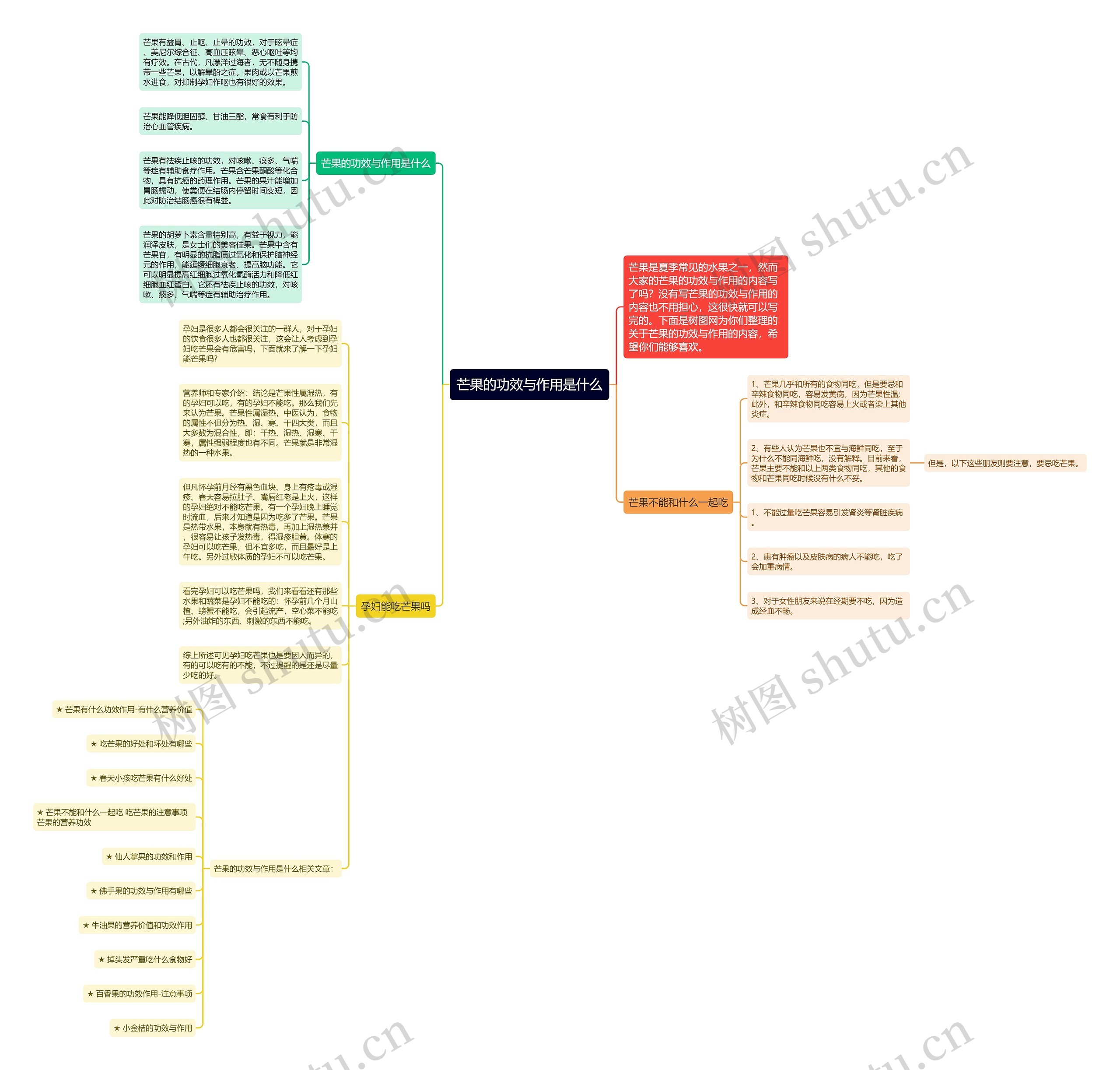芒果的功效与作用是什么思维导图