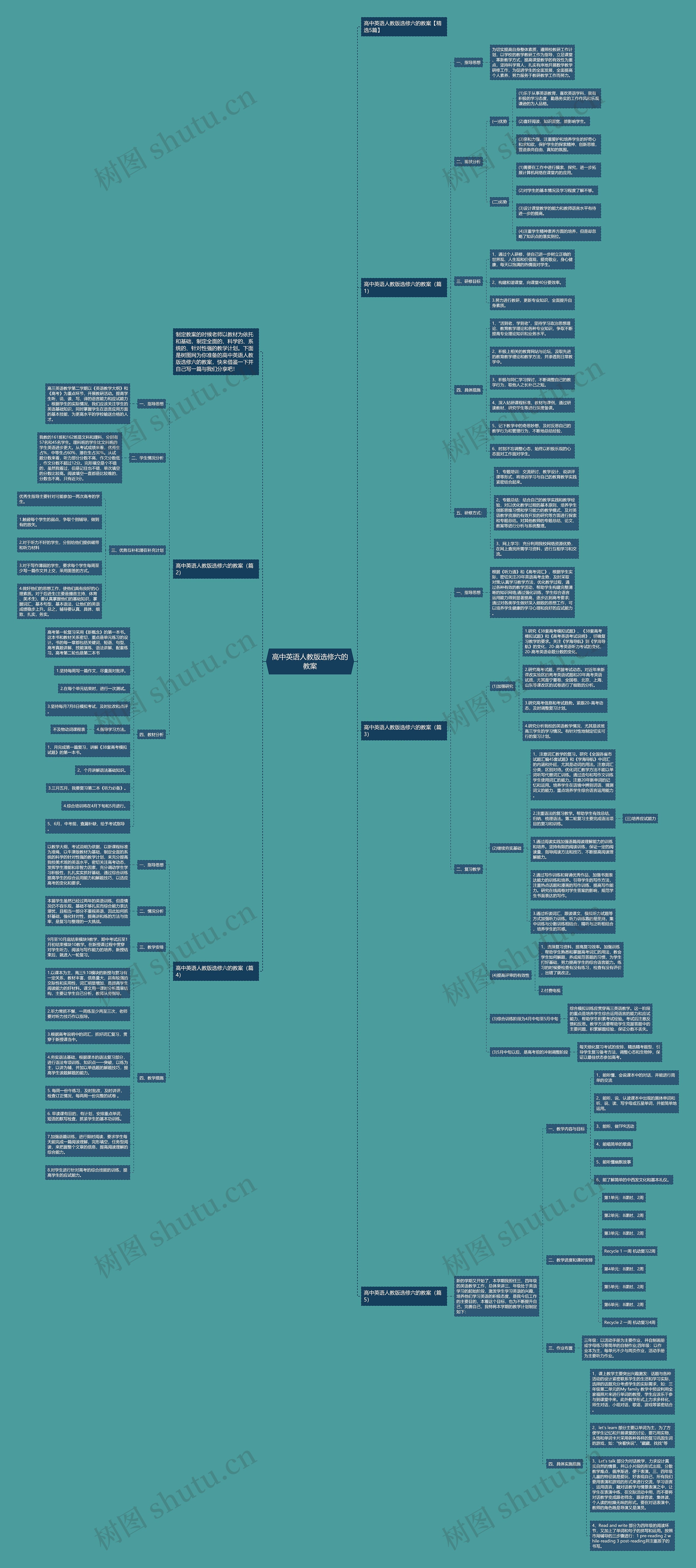 高中英语人教版选修六的教案思维导图