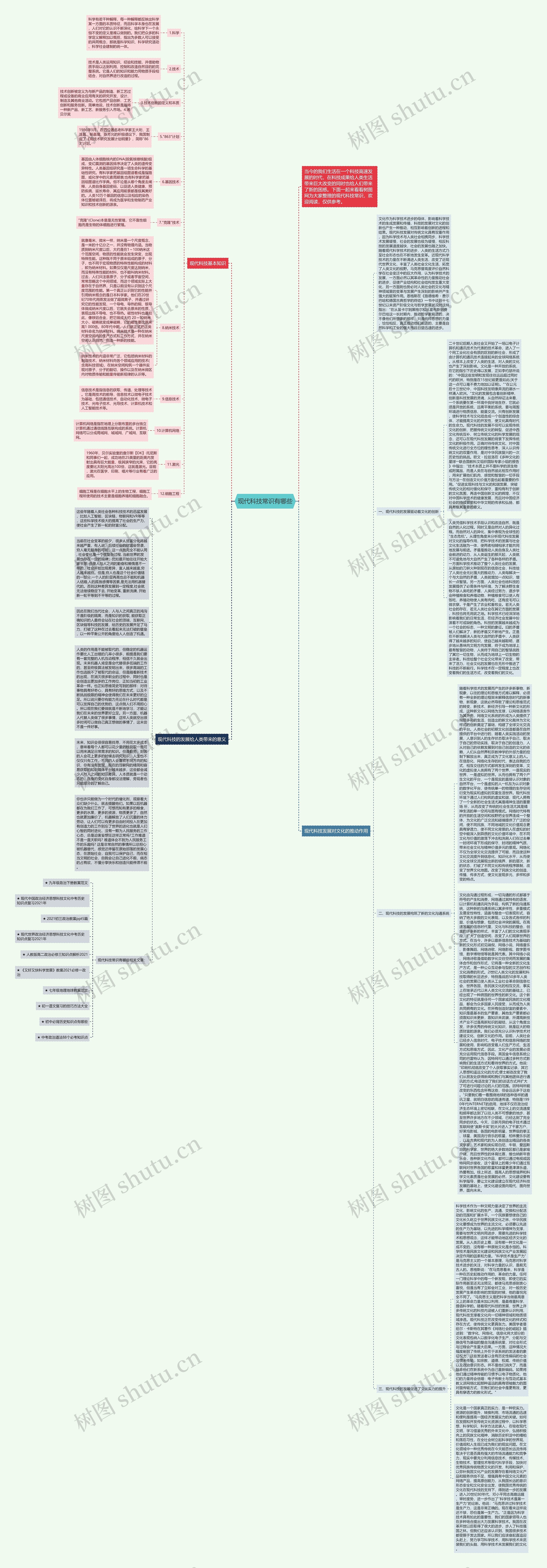 现代科技常识有哪些思维导图高清图 现代科技常识有哪些思维导图