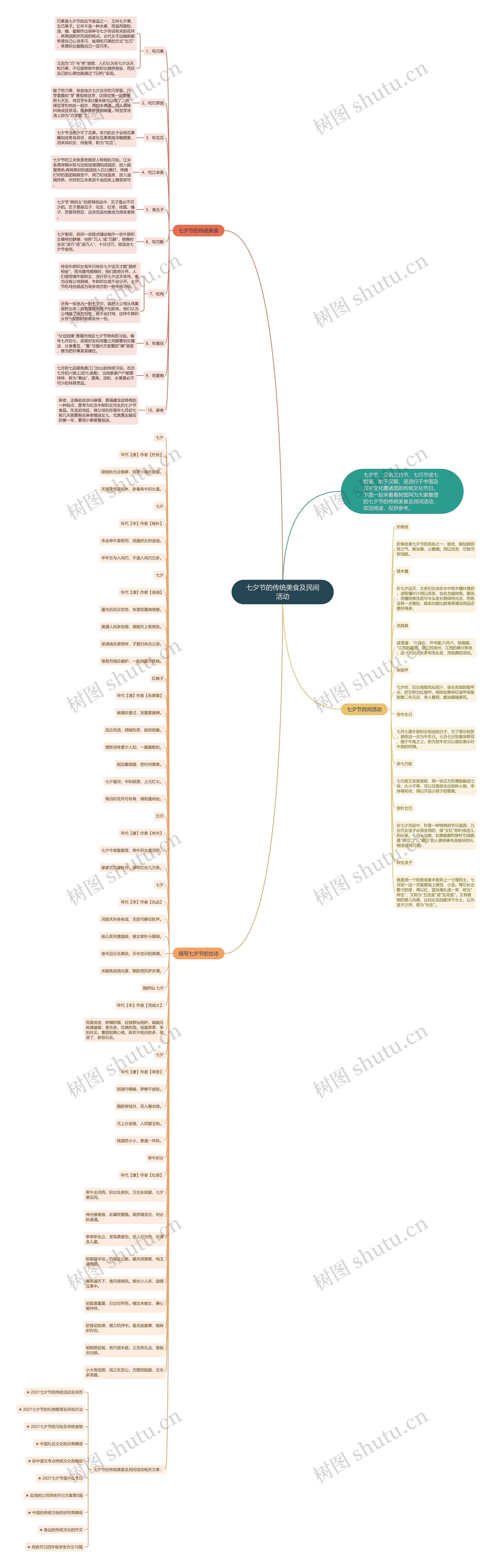 七夕节的传统美食及民间活动思维导图