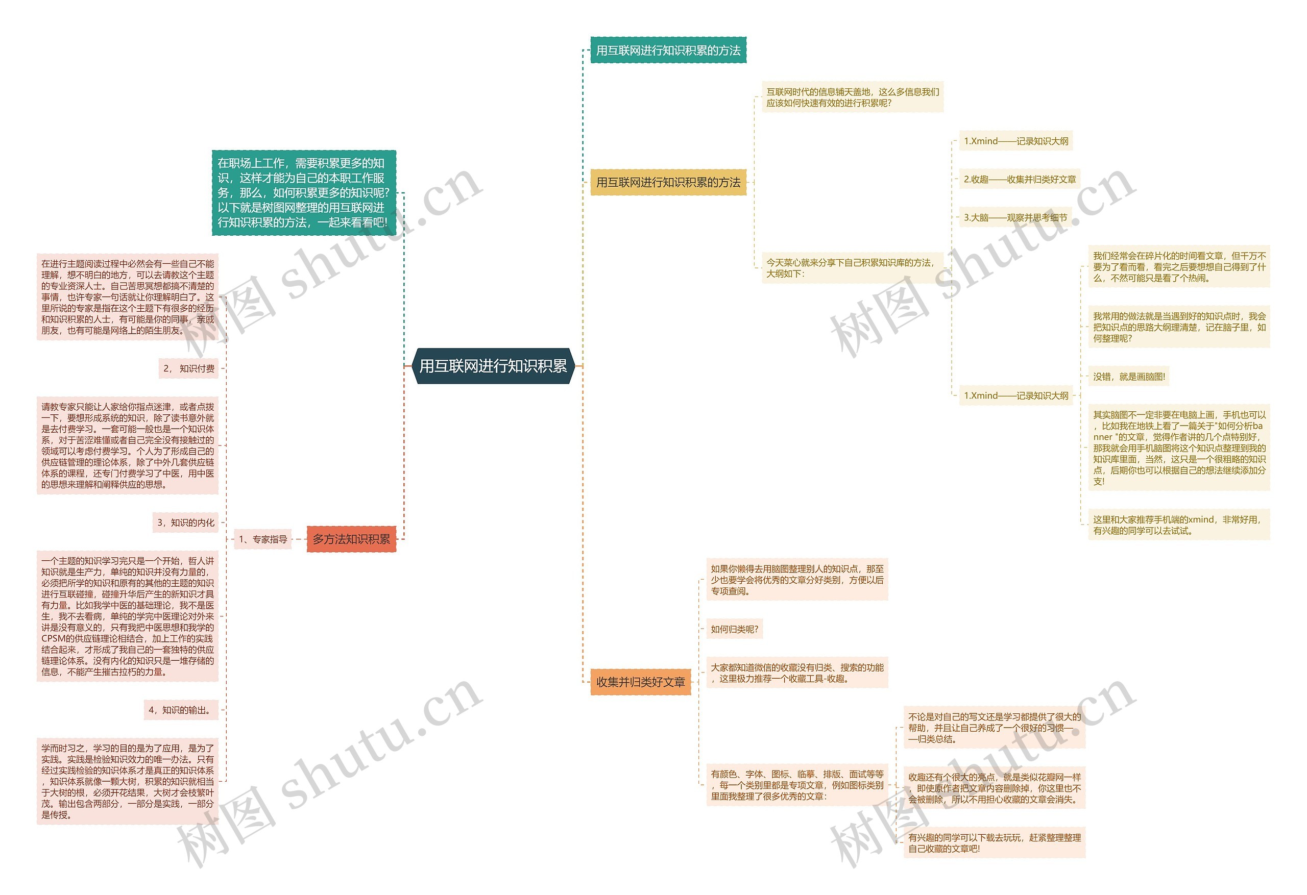 用互联网进行知识积累思维导图
