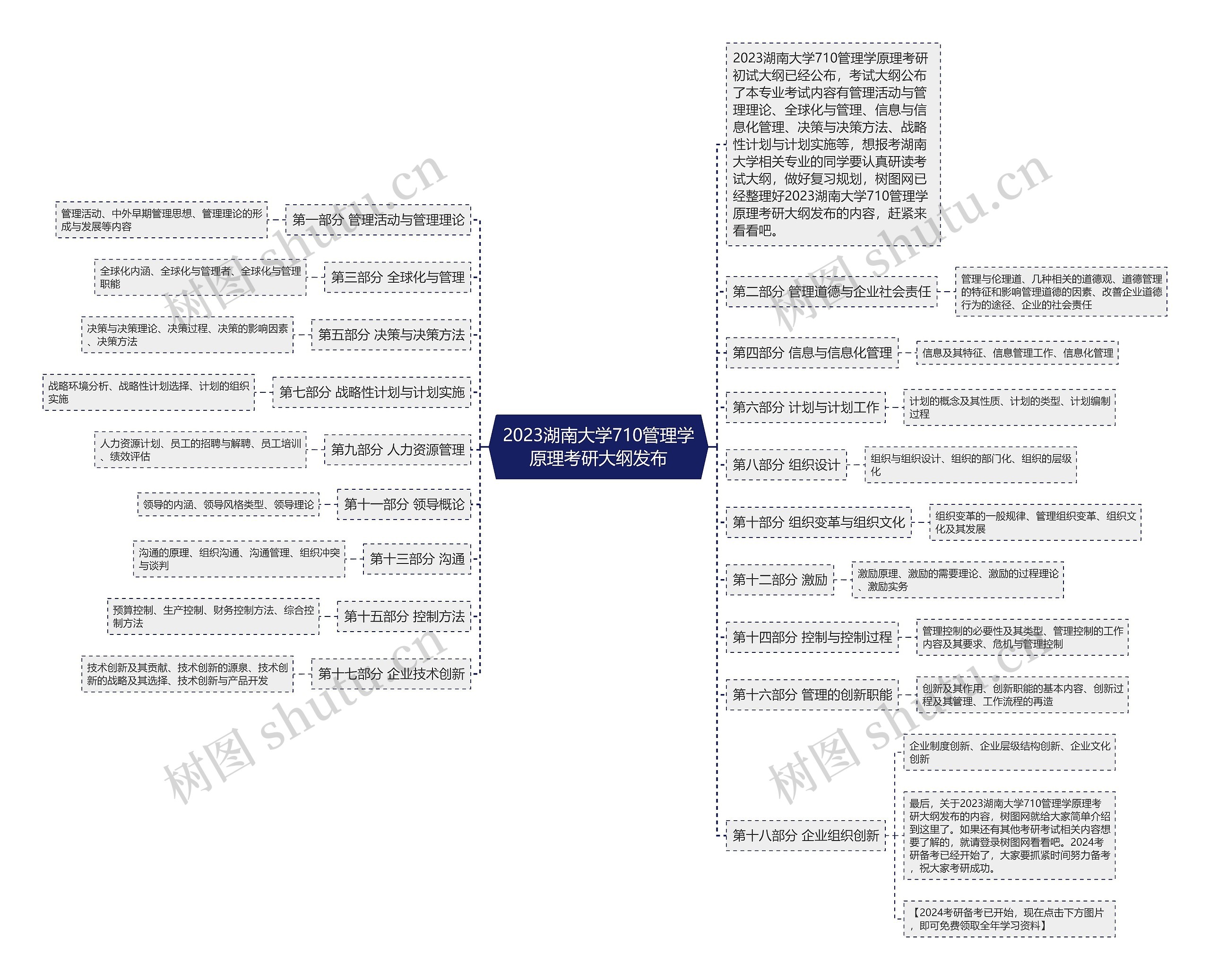 2023湖南大学710管理学原理考研大纲发布