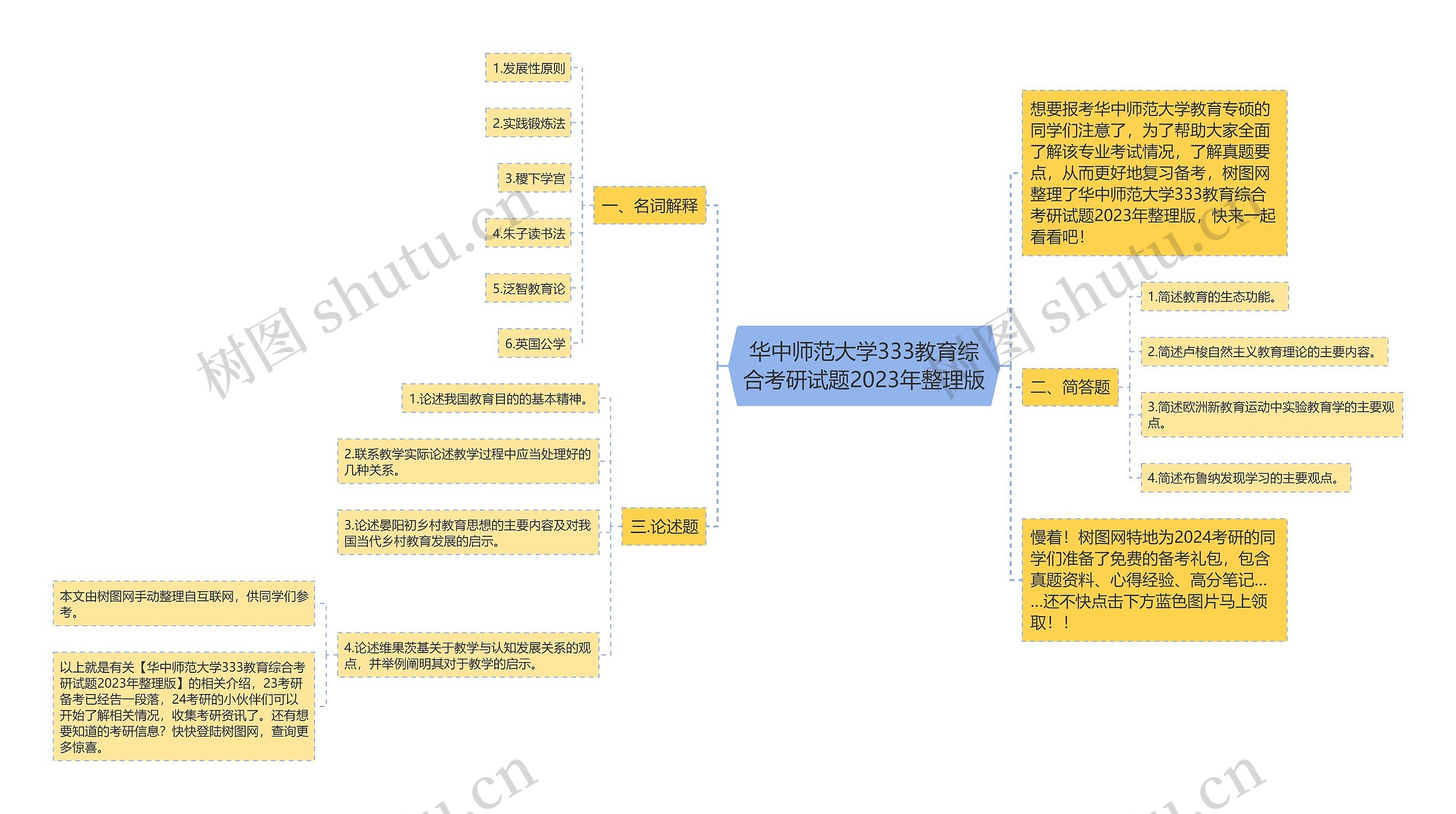 华中师范大学333教育综合考研试题2023年整理版思维导图