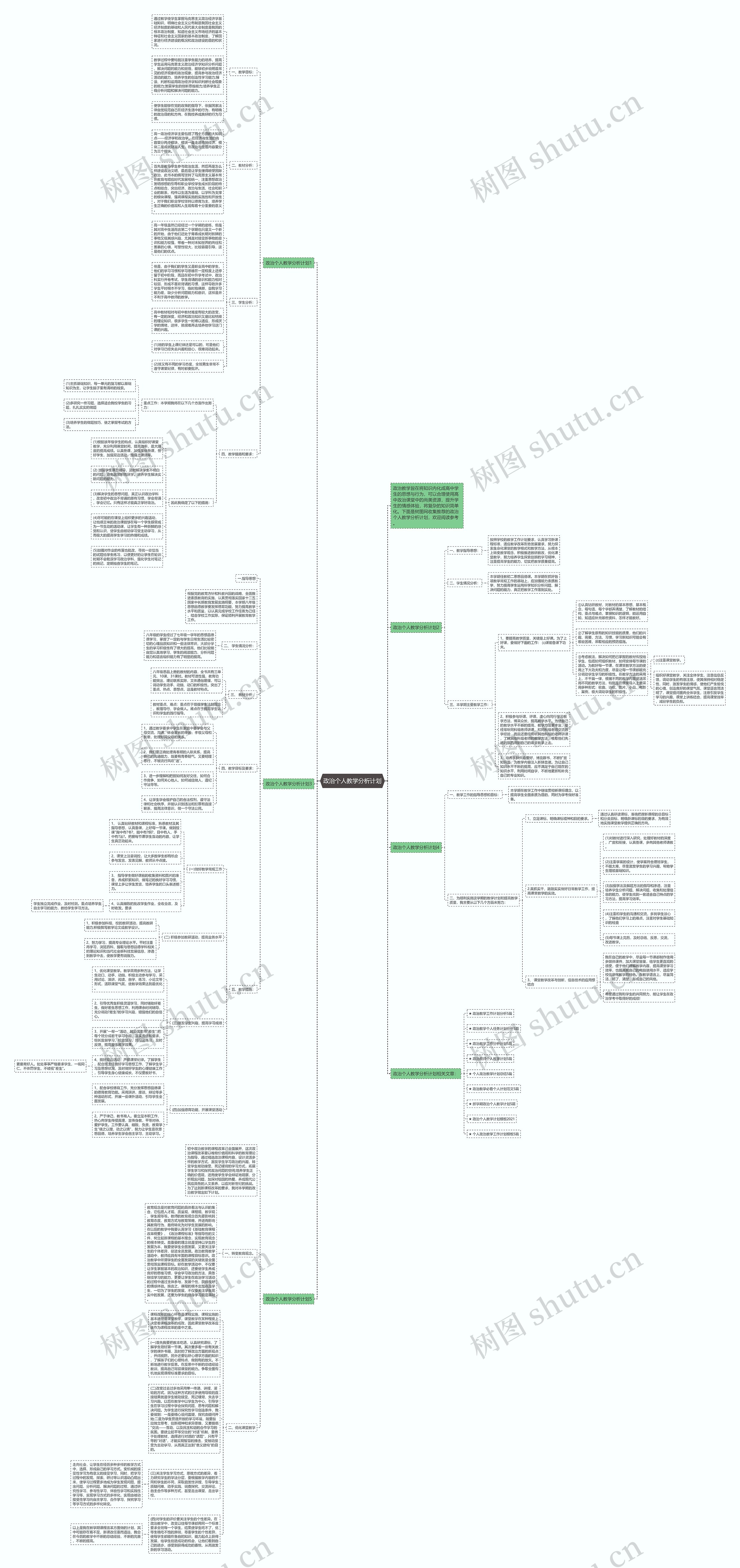 政治个人教学分析计划思维导图