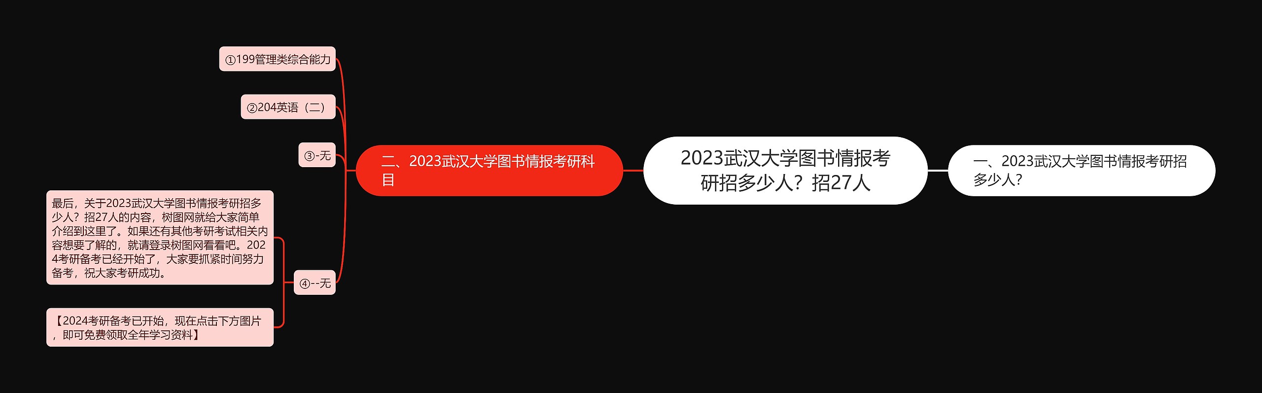 2023武汉大学图书情报考研招多少人？招27人