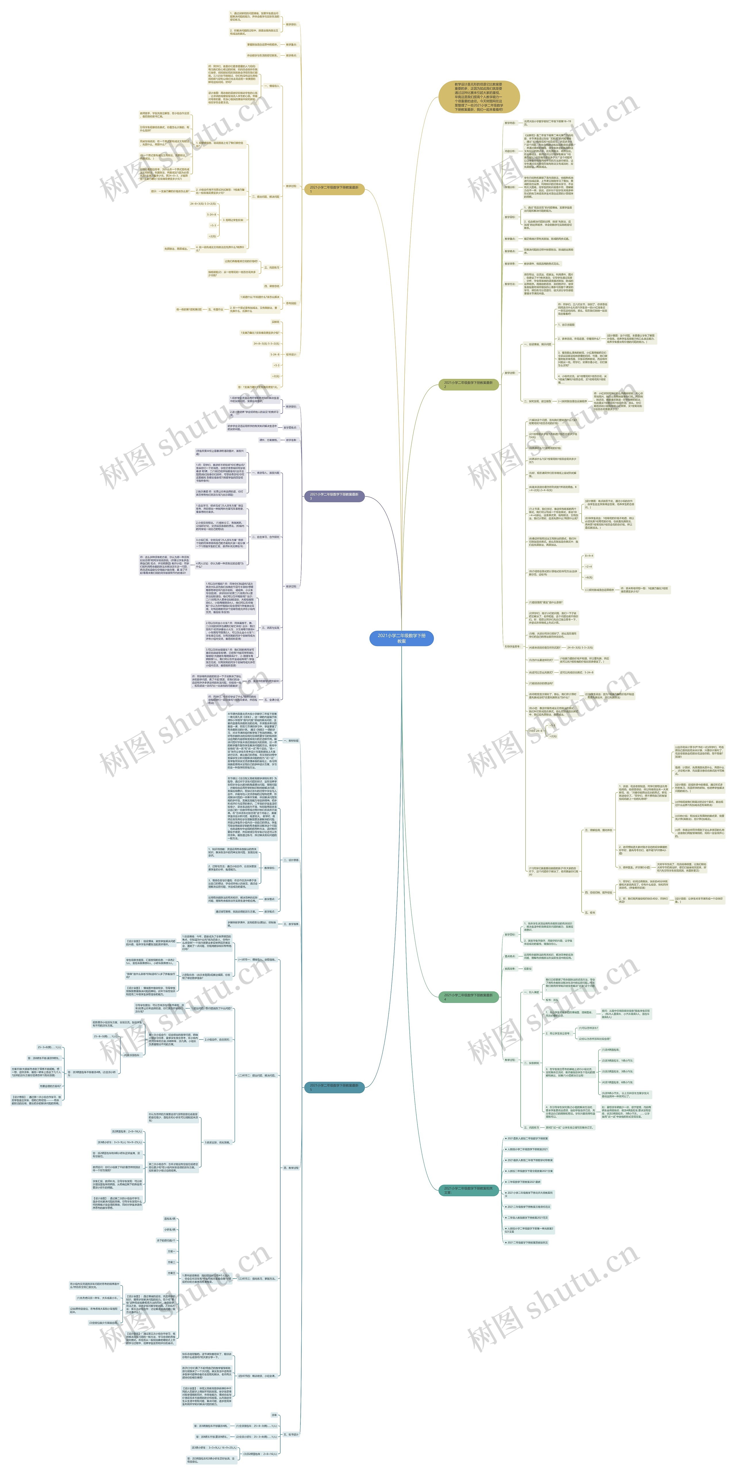 2021小学二年级数学下册教案思维导图