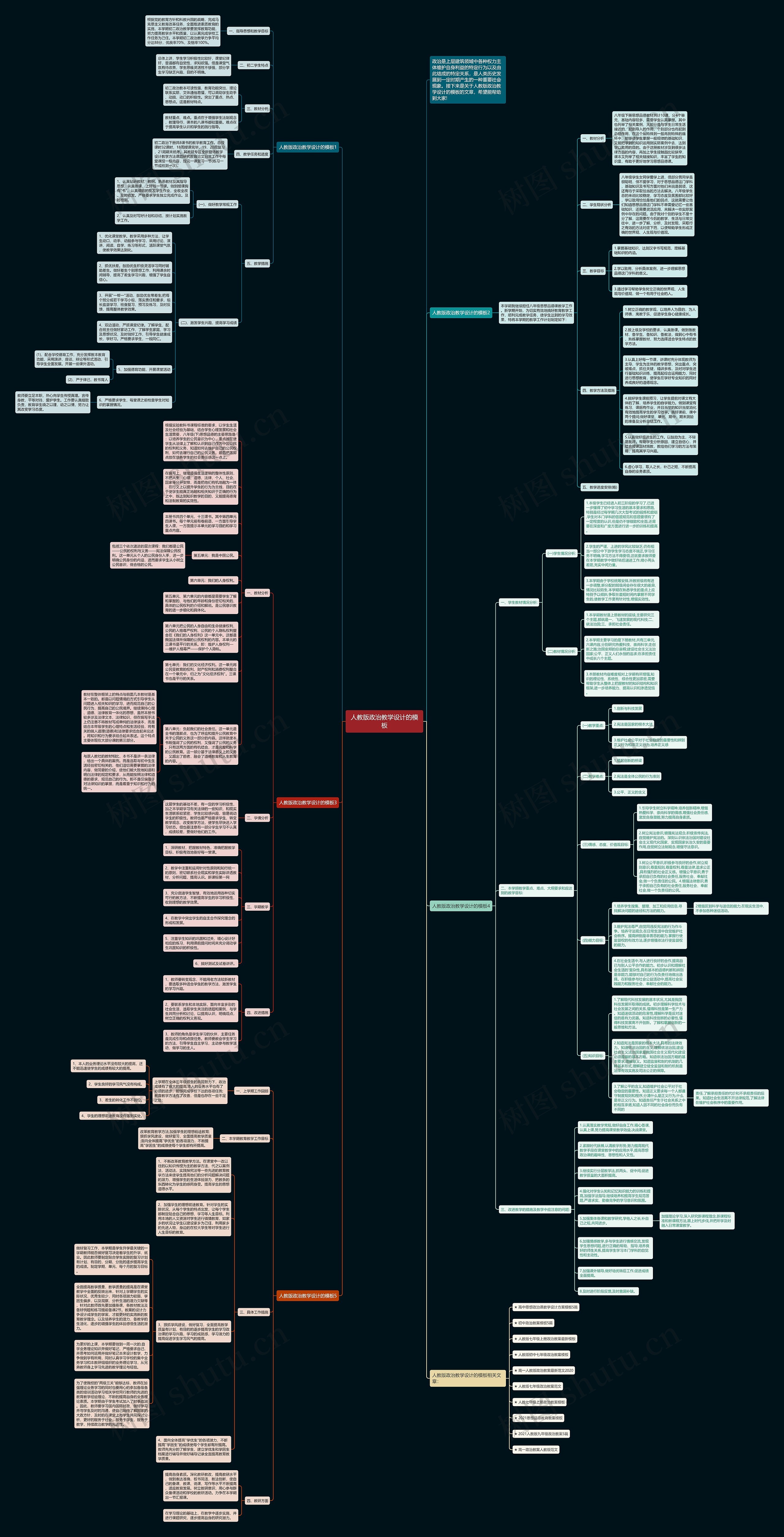 人教版政治教学设计的思维导图