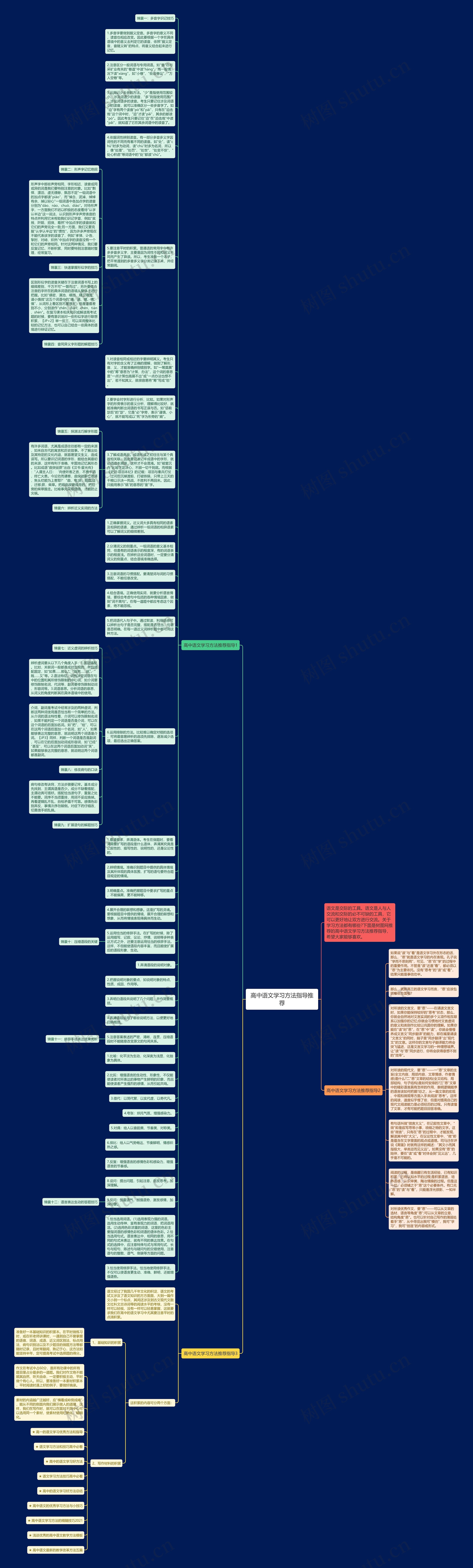 高中语文学习方法指导推荐思维导图