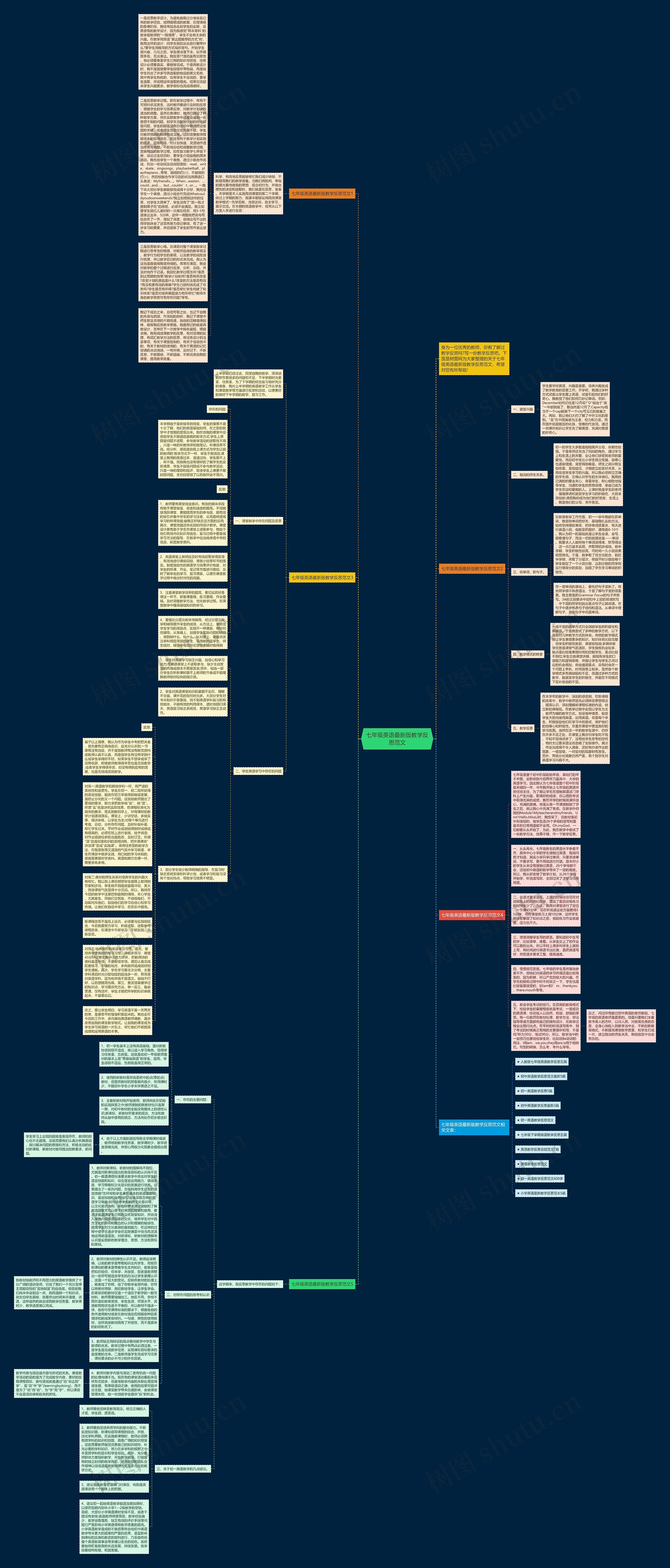 七年级英语最新版教学反思范文思维导图