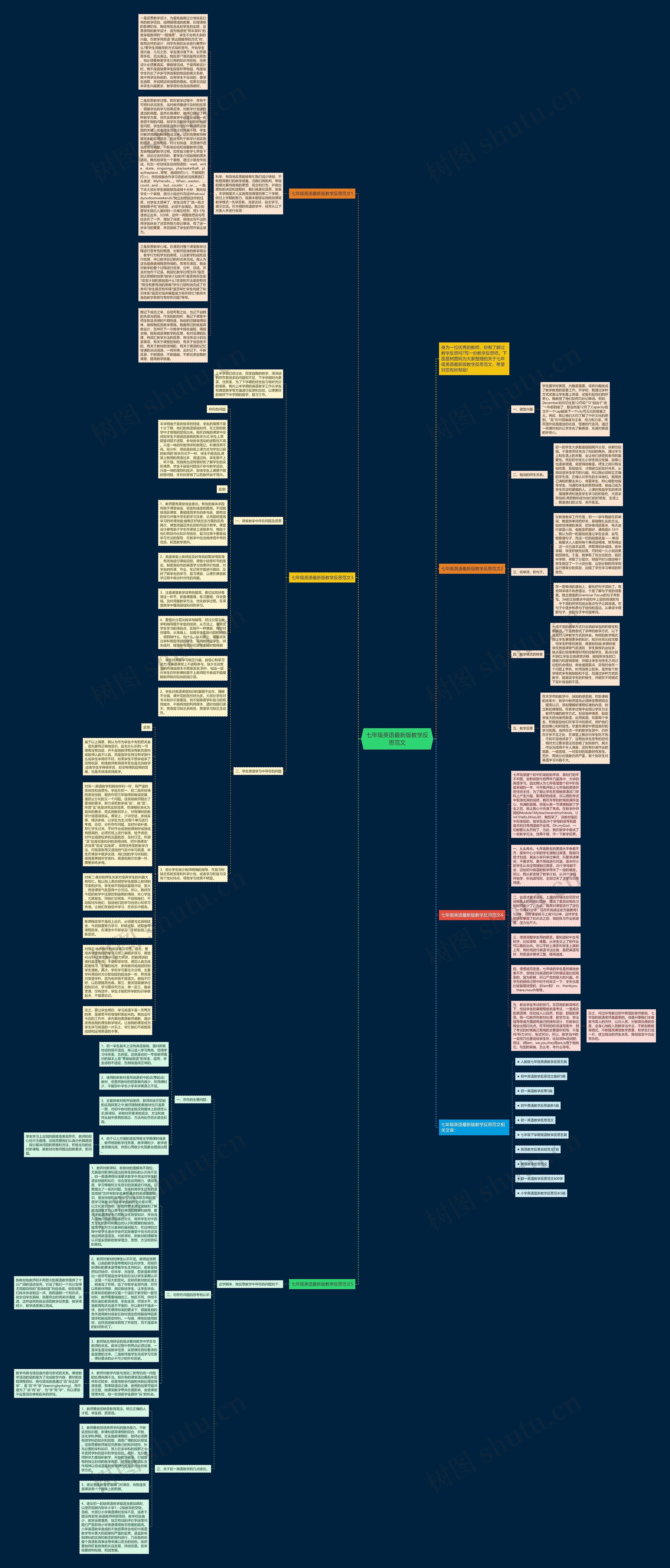 七年级英语最新版教学反思范文思维导图高清图 七年级英语最新版教学反思范文思维导图