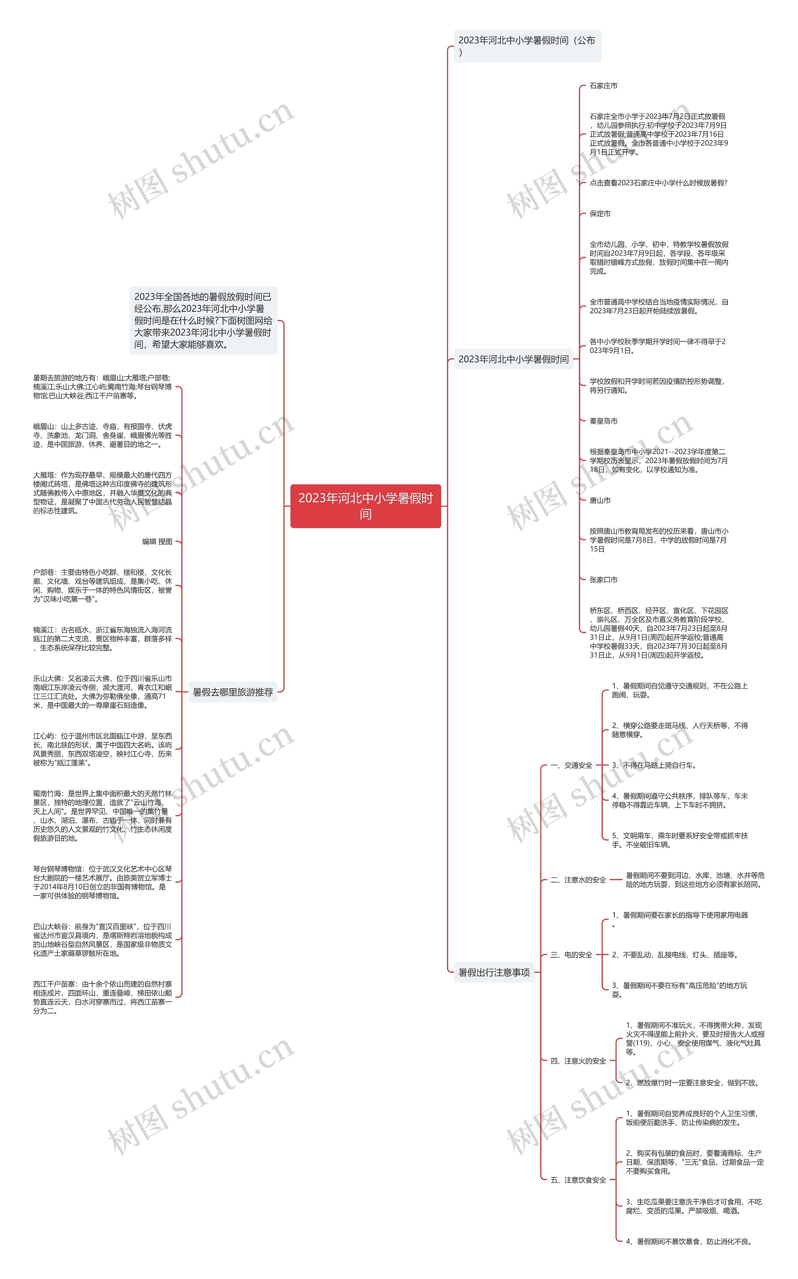 2023年河北中小学暑假时间思维导图