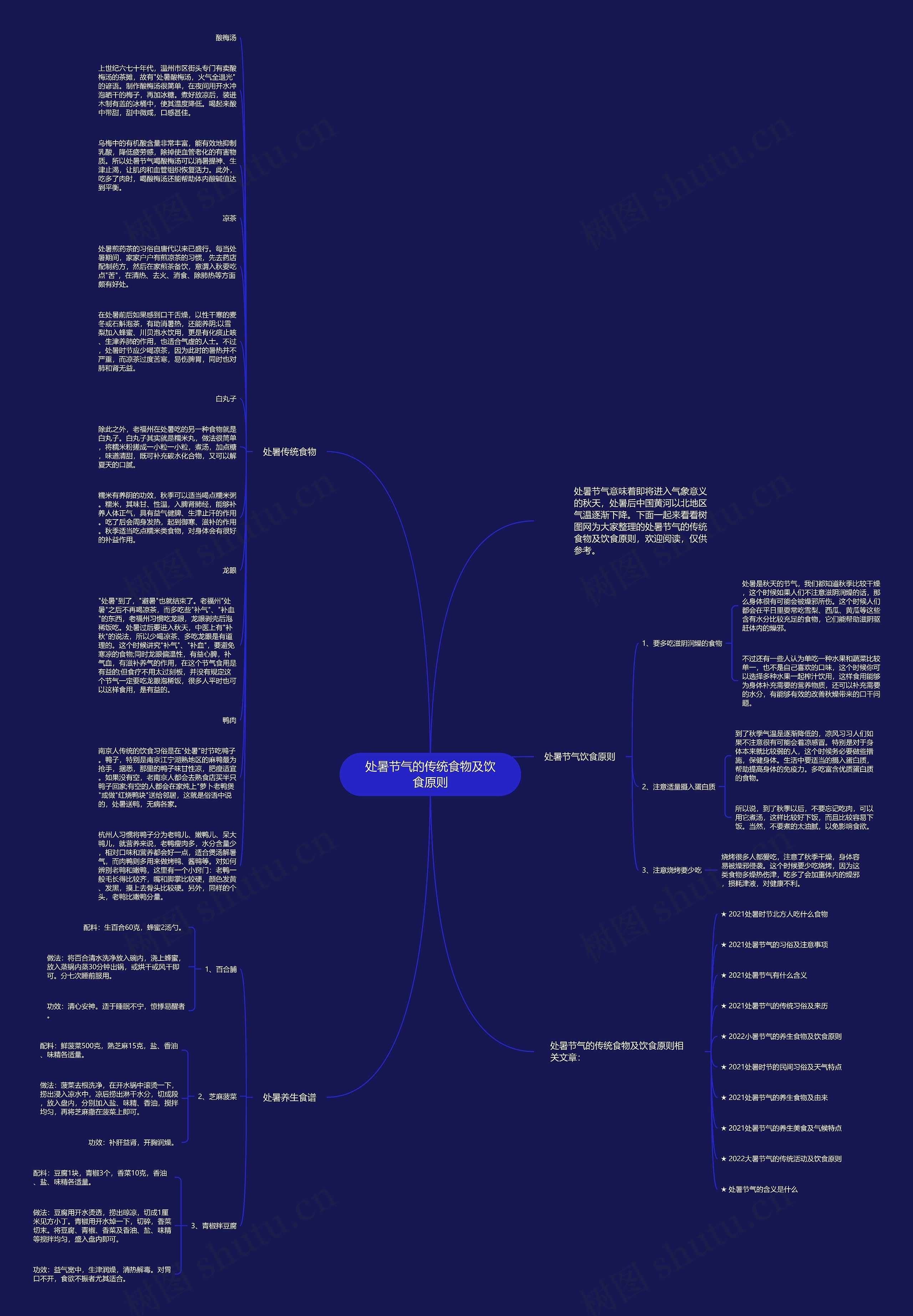 处暑节气的传统食物及饮食原则思维导图
