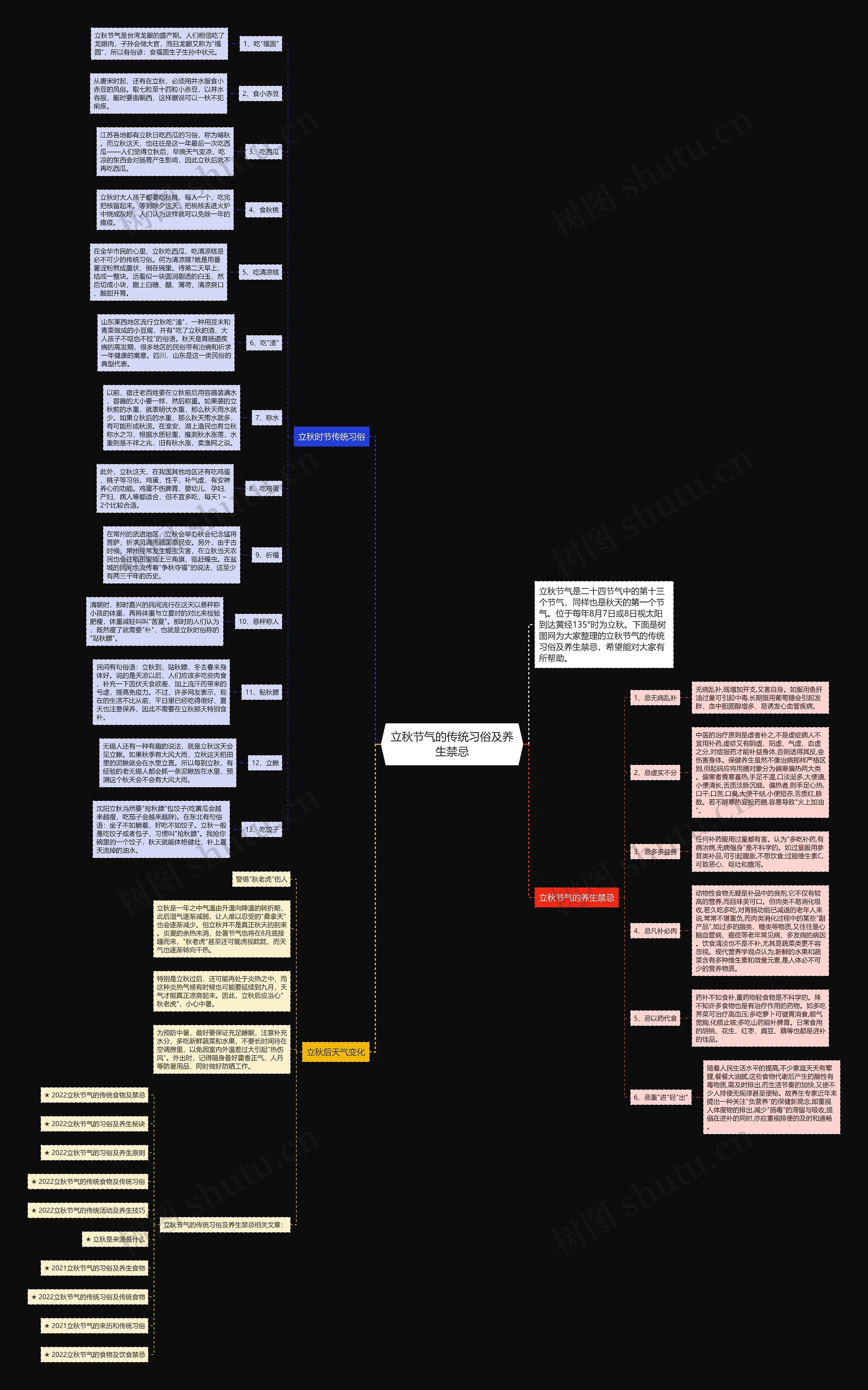 立秋节气的传统习俗及养生禁忌思维导图