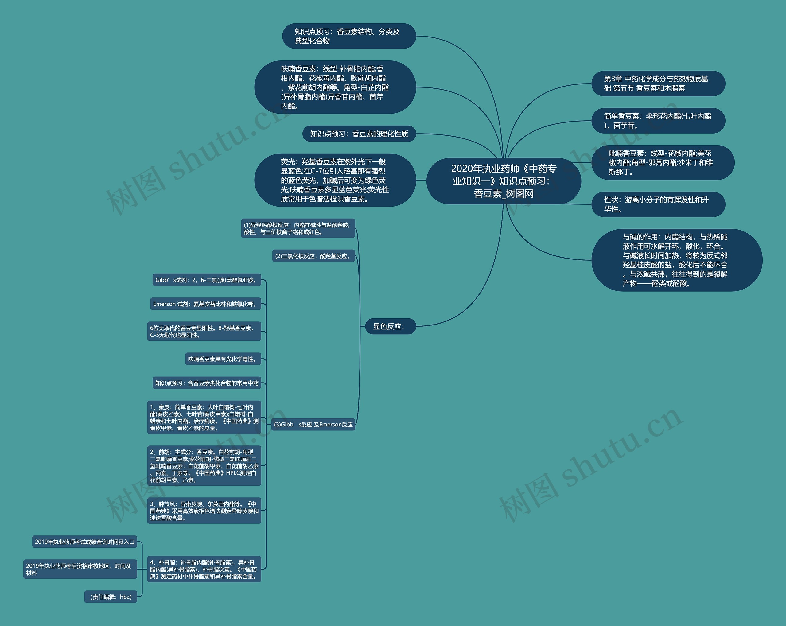 2020年执业药师《中药专业知识一》知识点预习:香豆素 2020年执业药师《中药专业知识一》知识点预习:香豆素