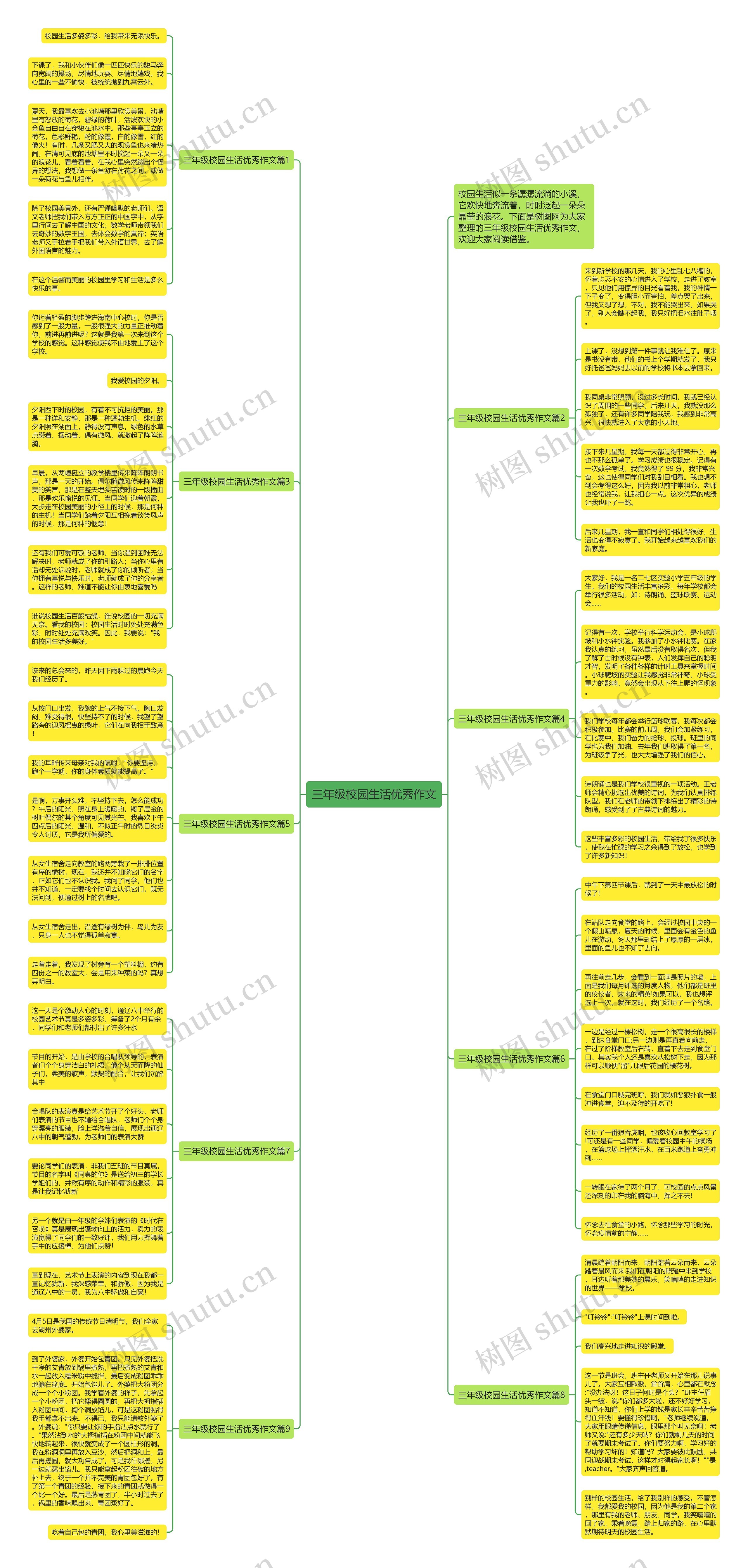 三年级校园生活优秀作文思维导图