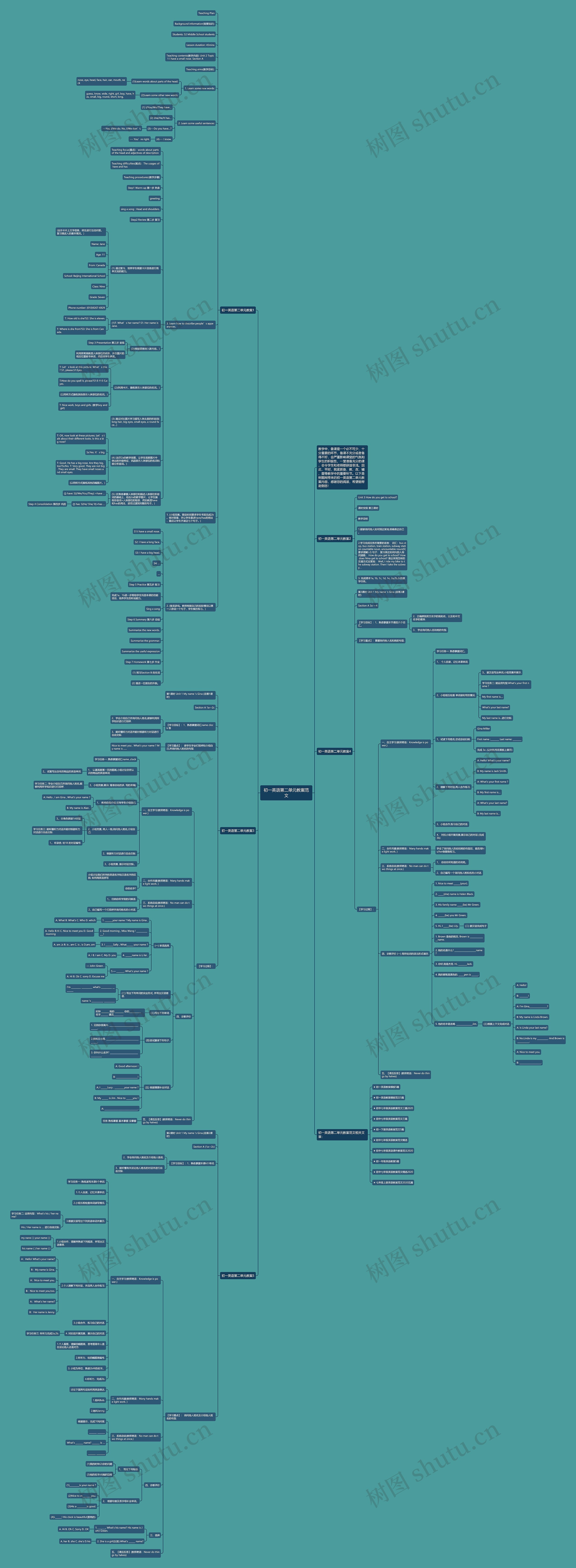 初一英语第二单元教案范文思维导图