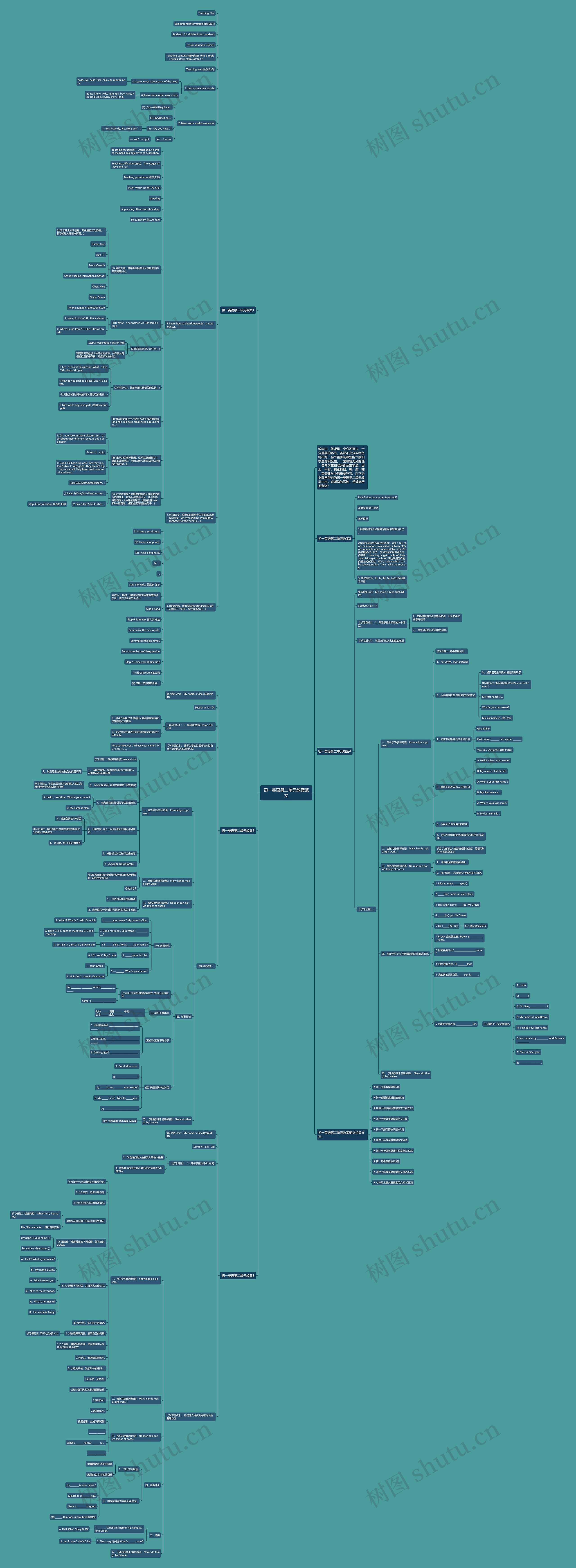 初一英语第二单元教案范文思维导图高清图 初一英语第二单元教案范文思维导图
