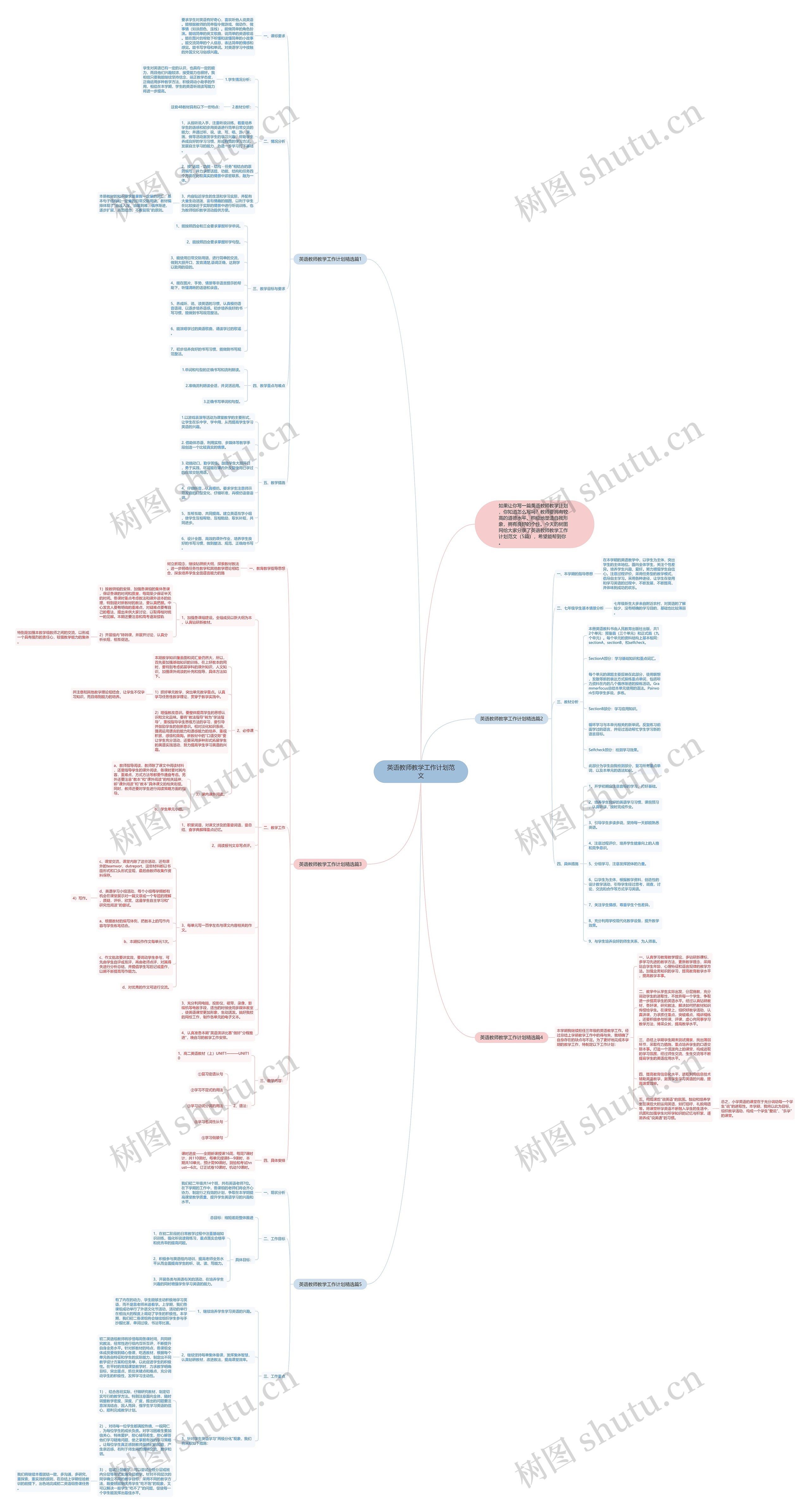英语教师教学工作计划范文思维导图