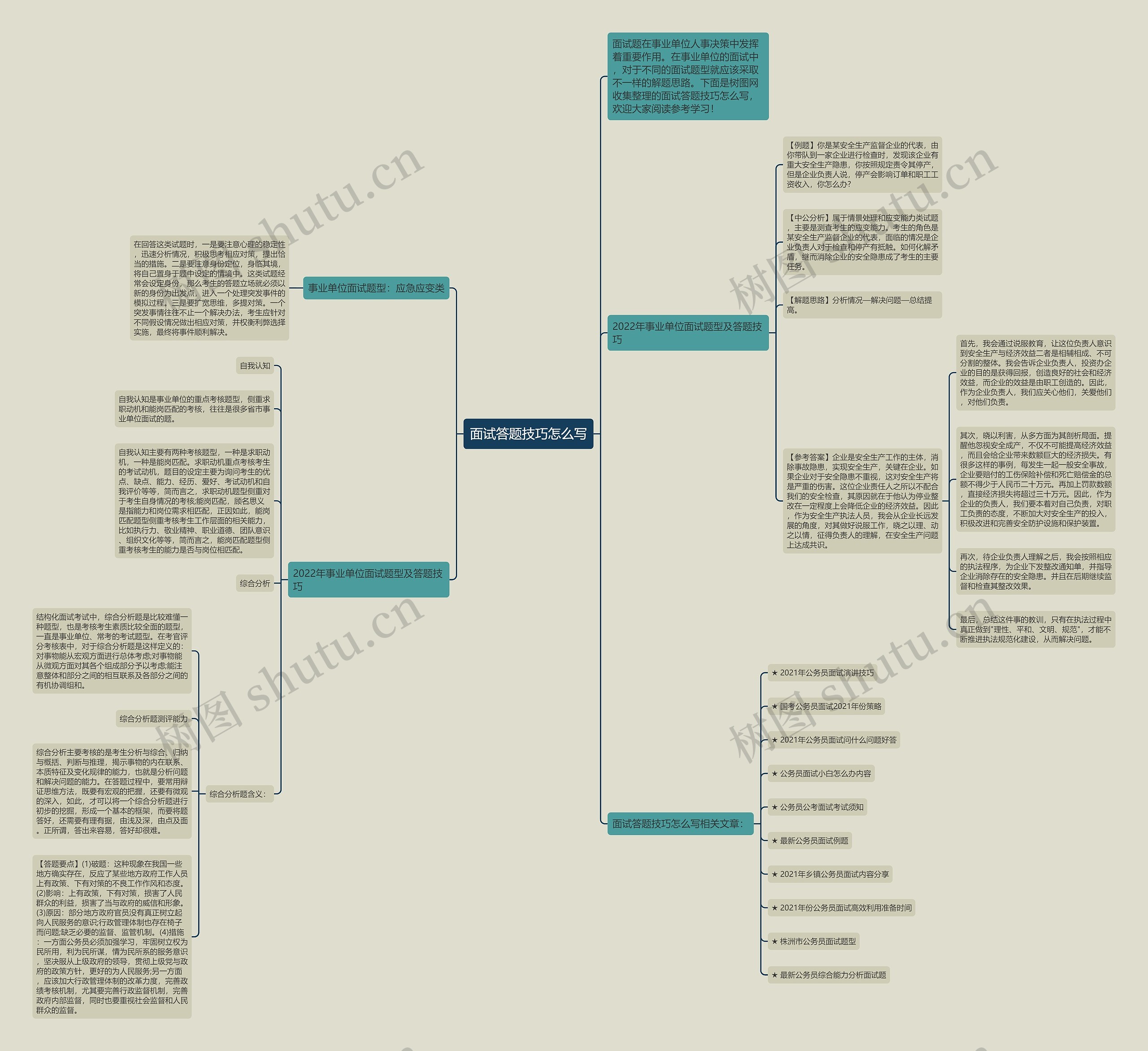 面试答题技巧怎么写思维导图