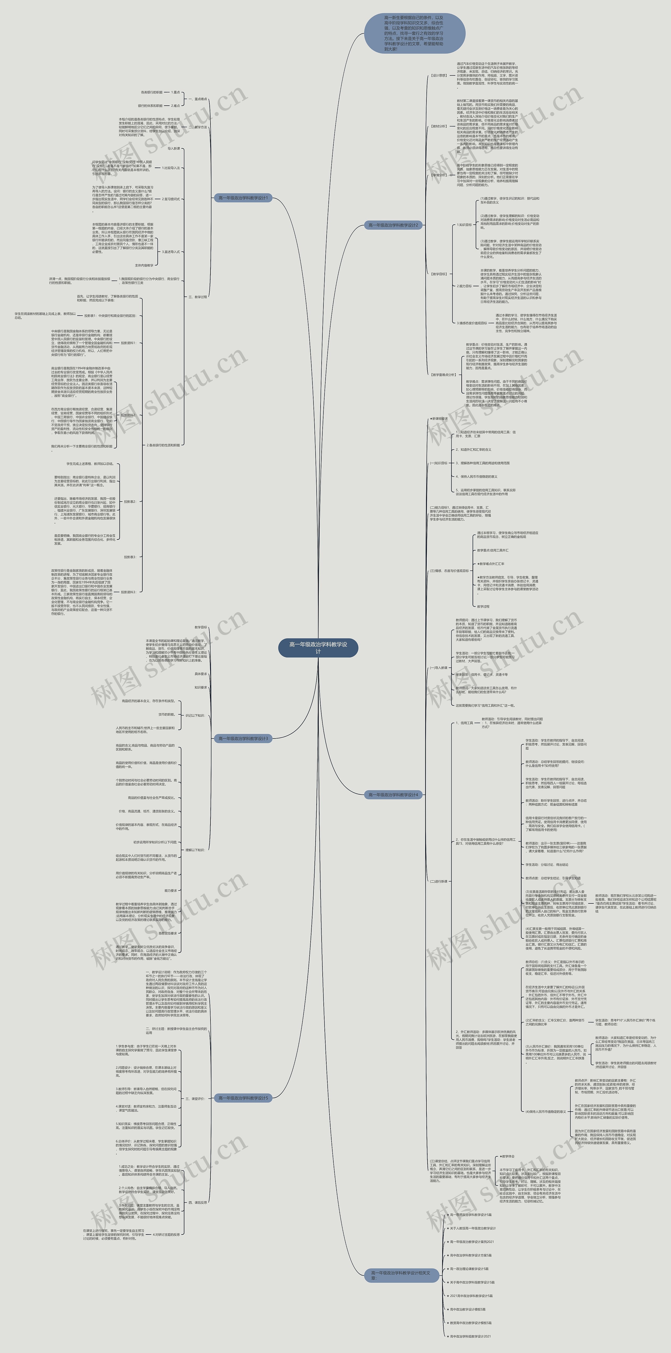 高一年级政治学科教学设计思维导图
