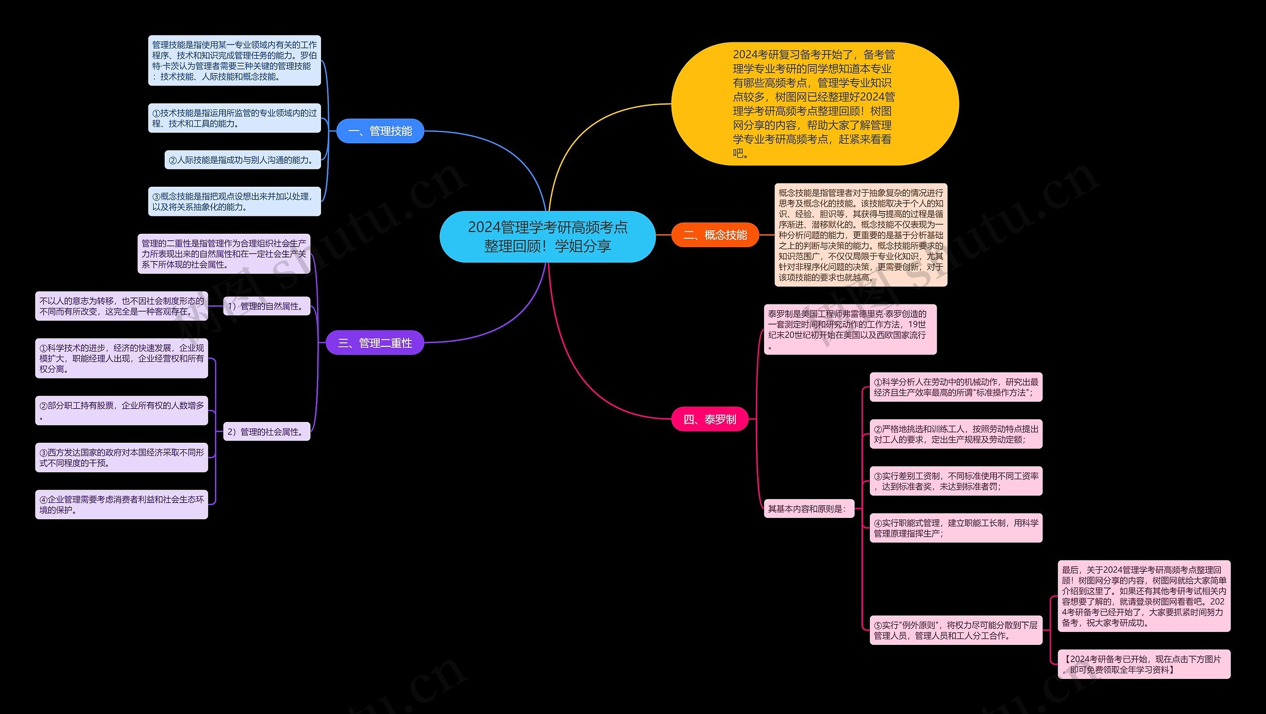 2024管理学考研高频考点整理回顾！学姐分享