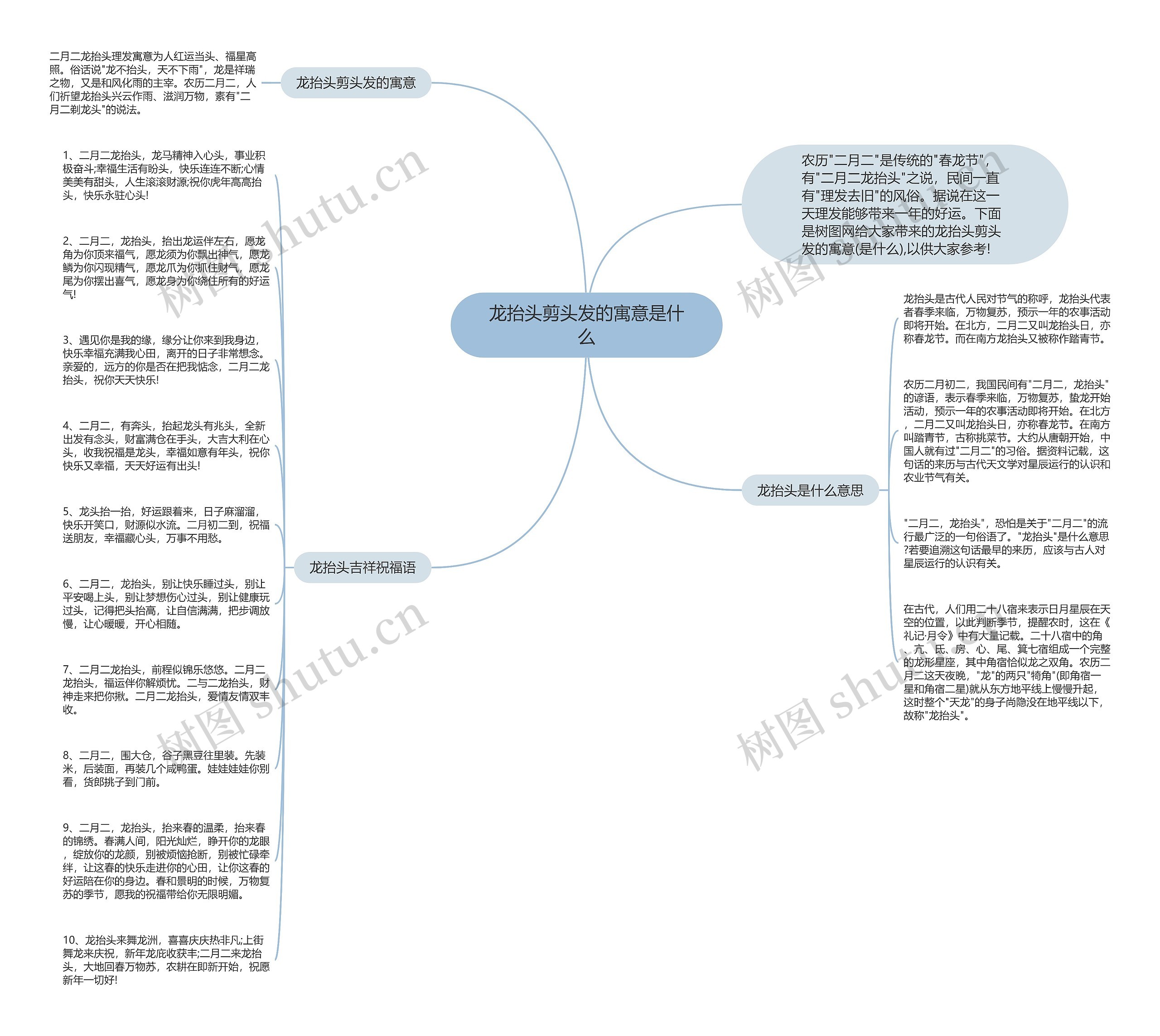 龙抬头剪头发的寓意是什么思维导图