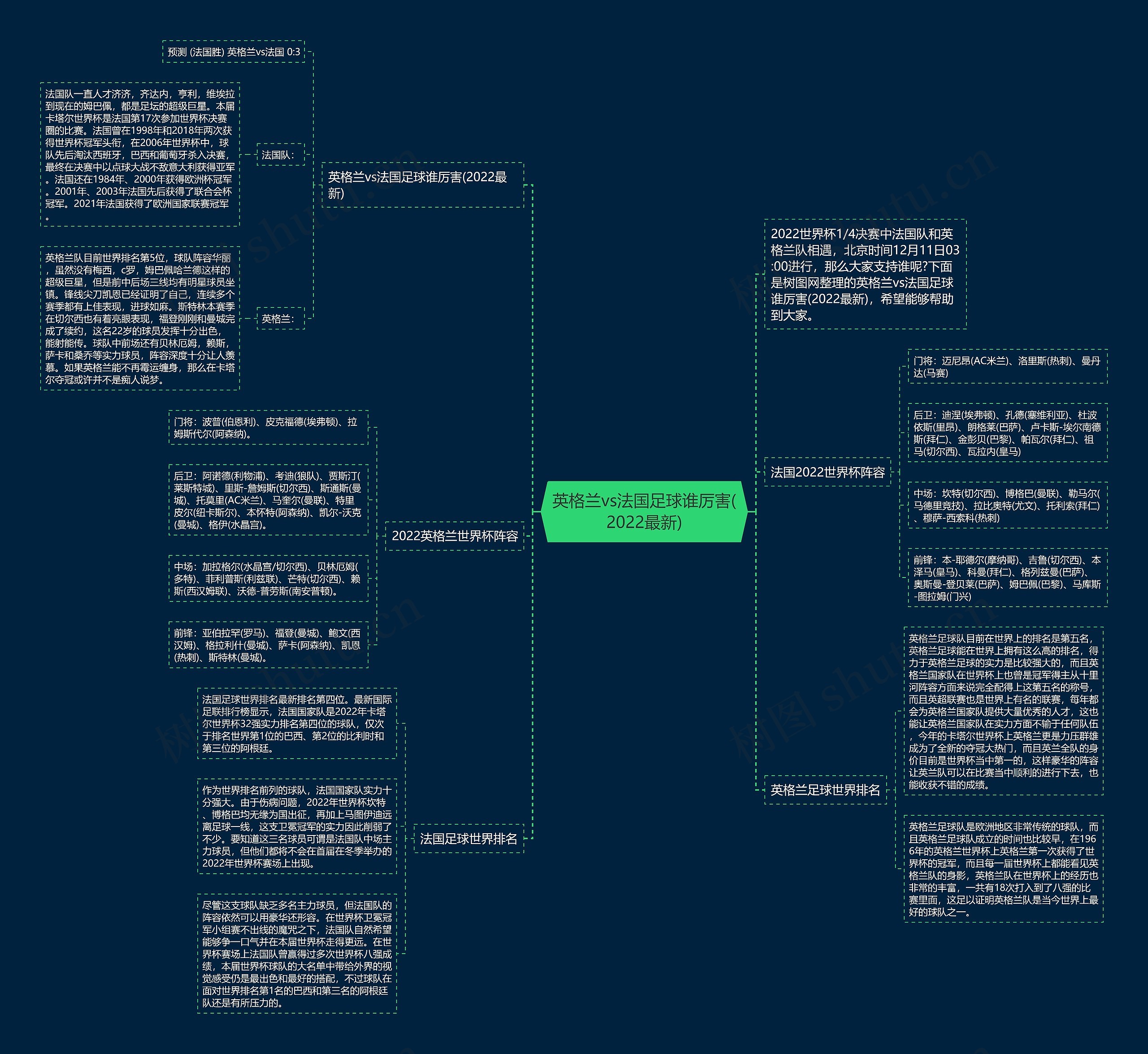 英格兰vs法国足球谁厉害(2022最新) 英格兰vs法国足球谁厉害(2022最新)