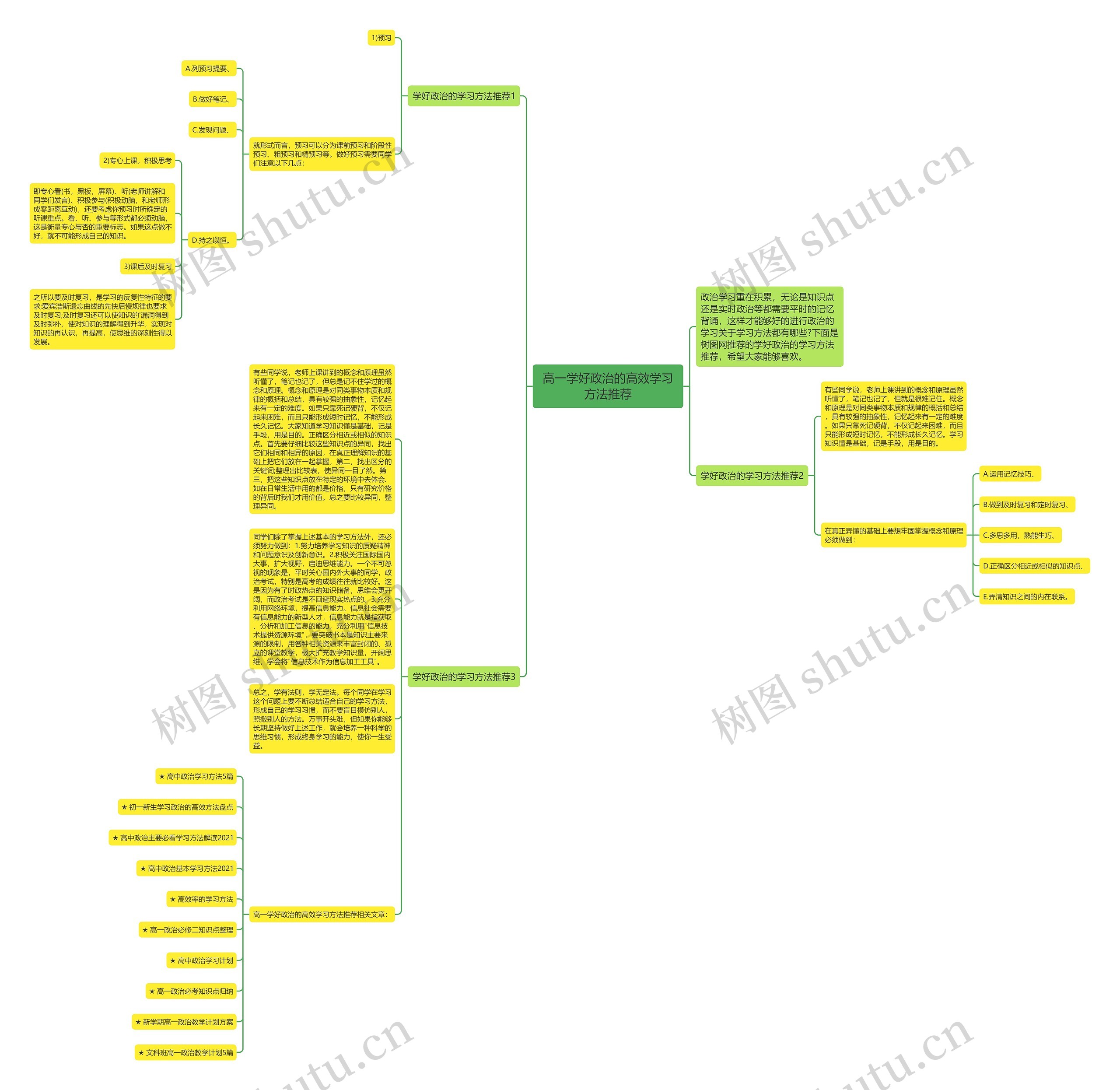 高一学好政治的高效学习方法推荐思维导图