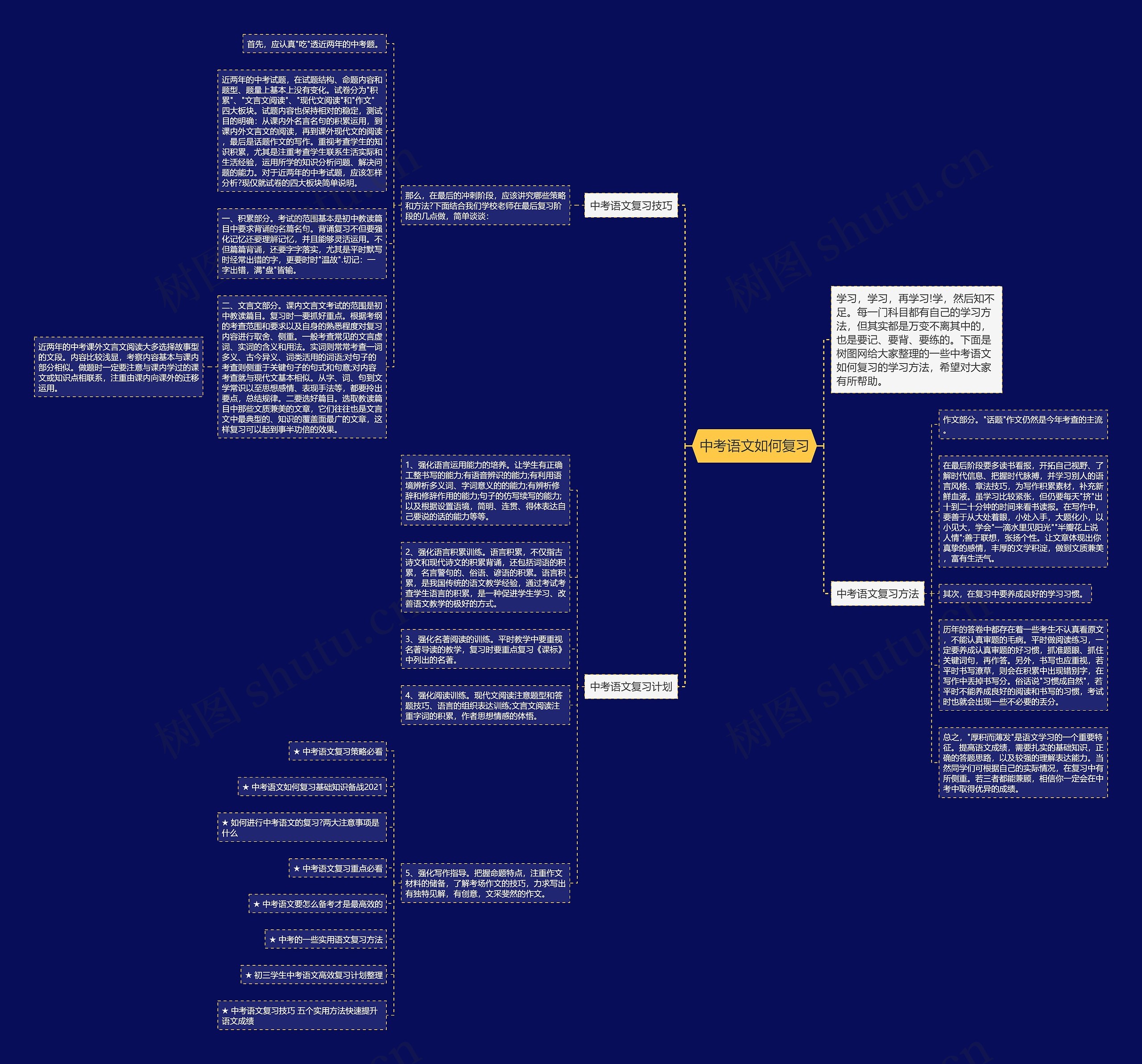 中考语文如何复习思维导图
