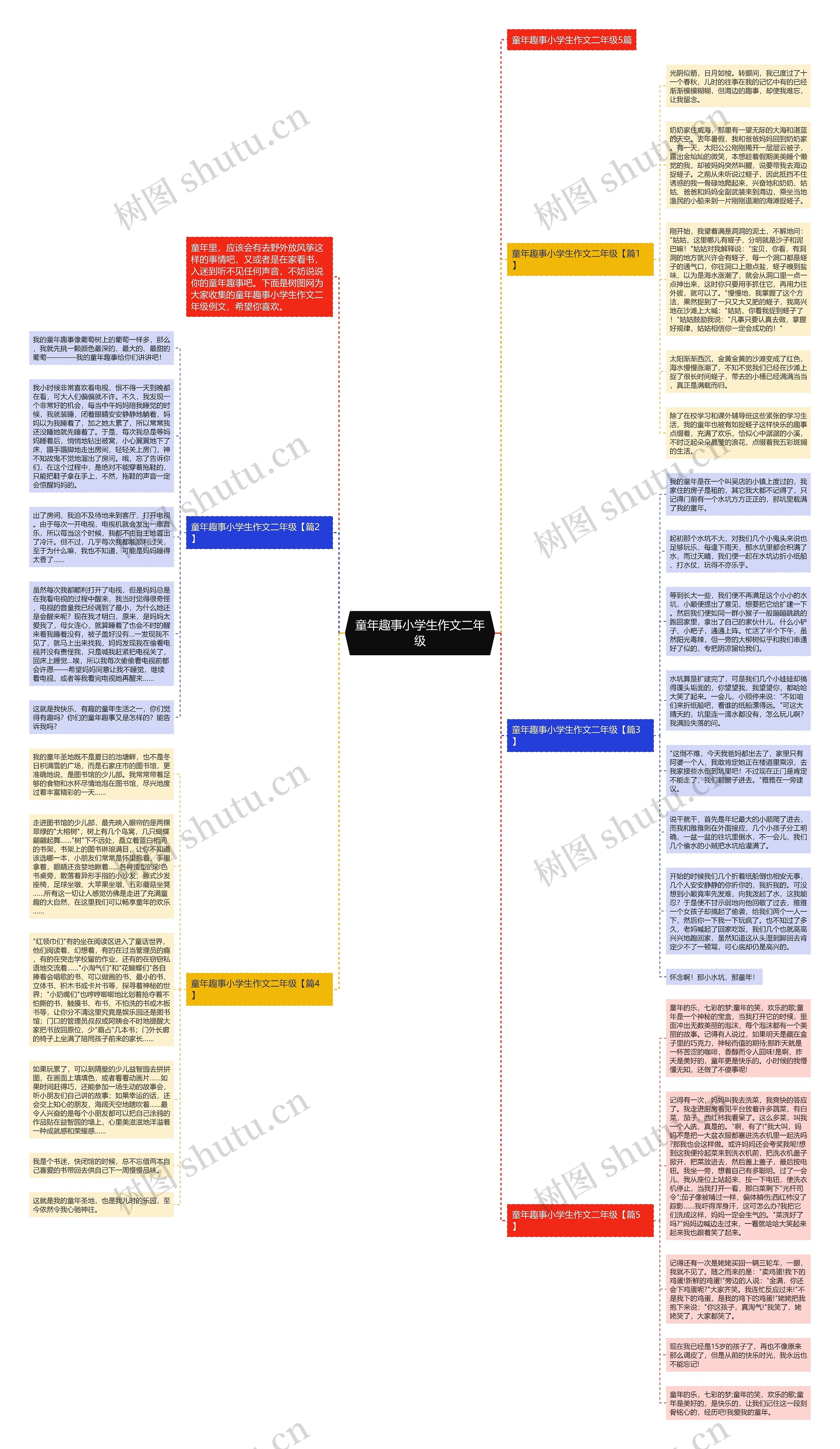 童年趣事小学生作文二年级思维导图