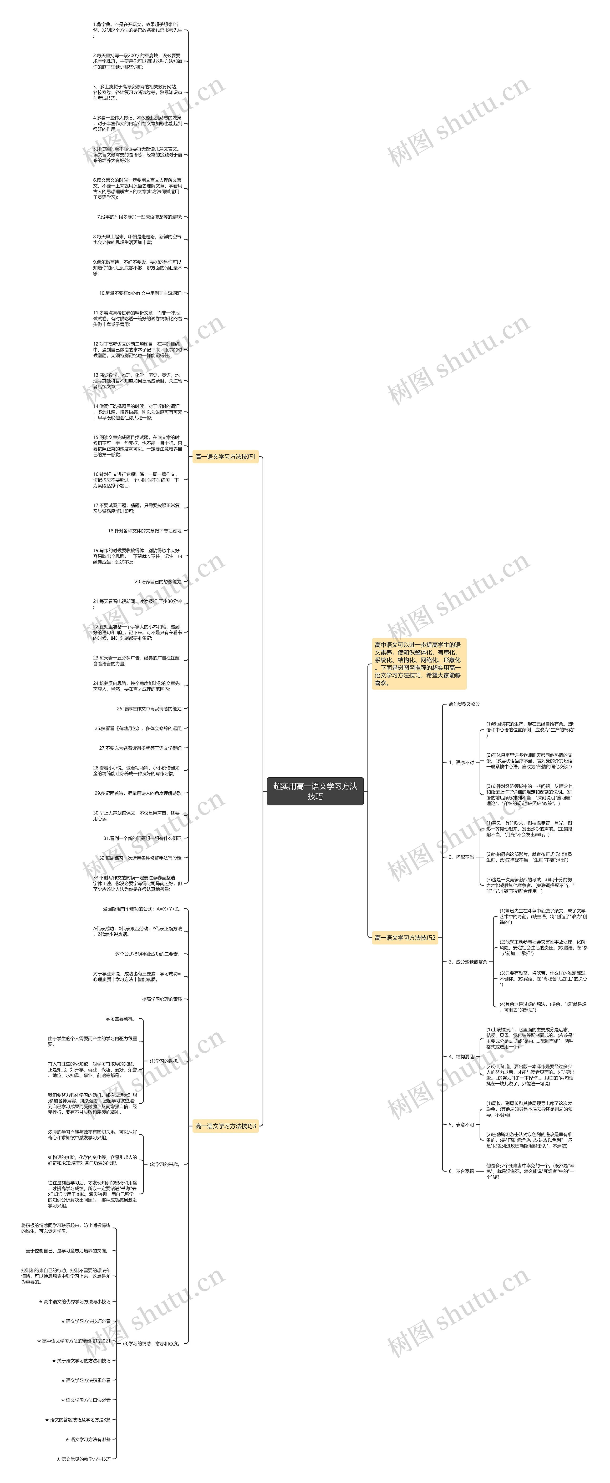 超实用高一语文学习方法技巧思维导图