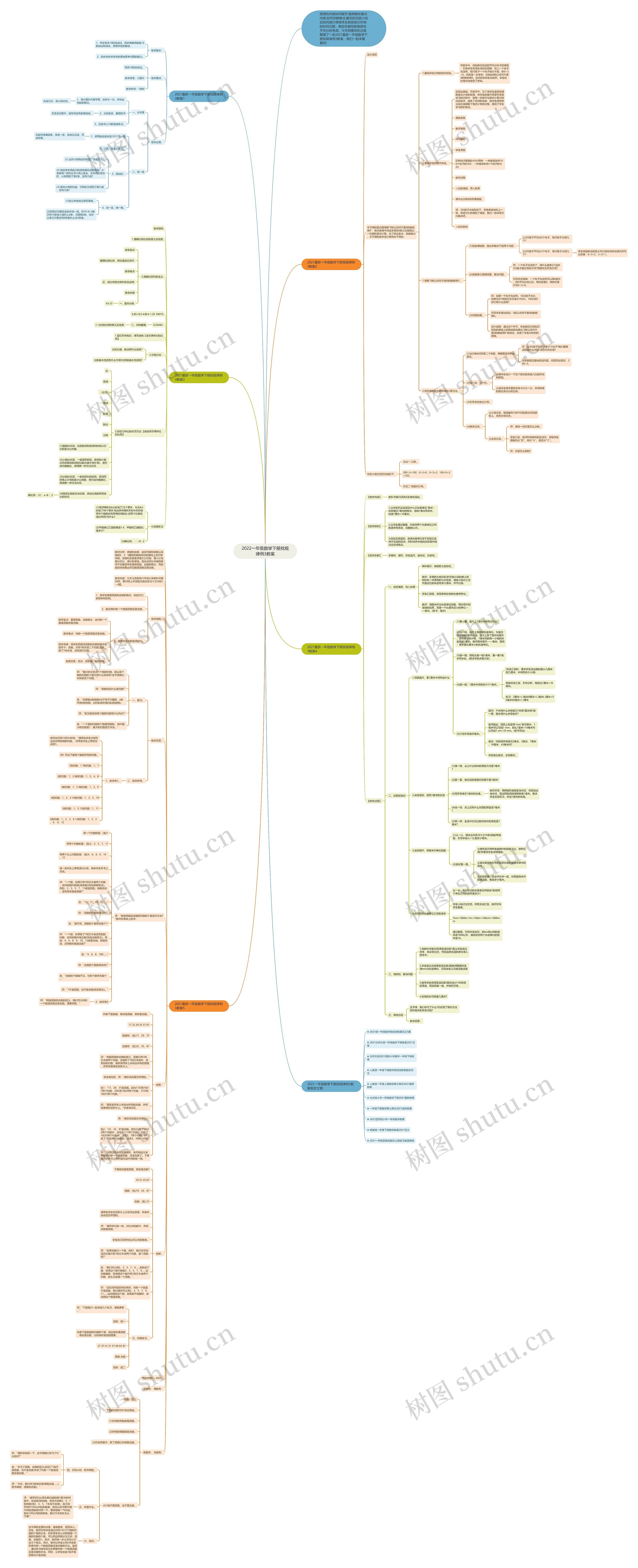 2022一年级数学下册找规律例3教案思维导图
