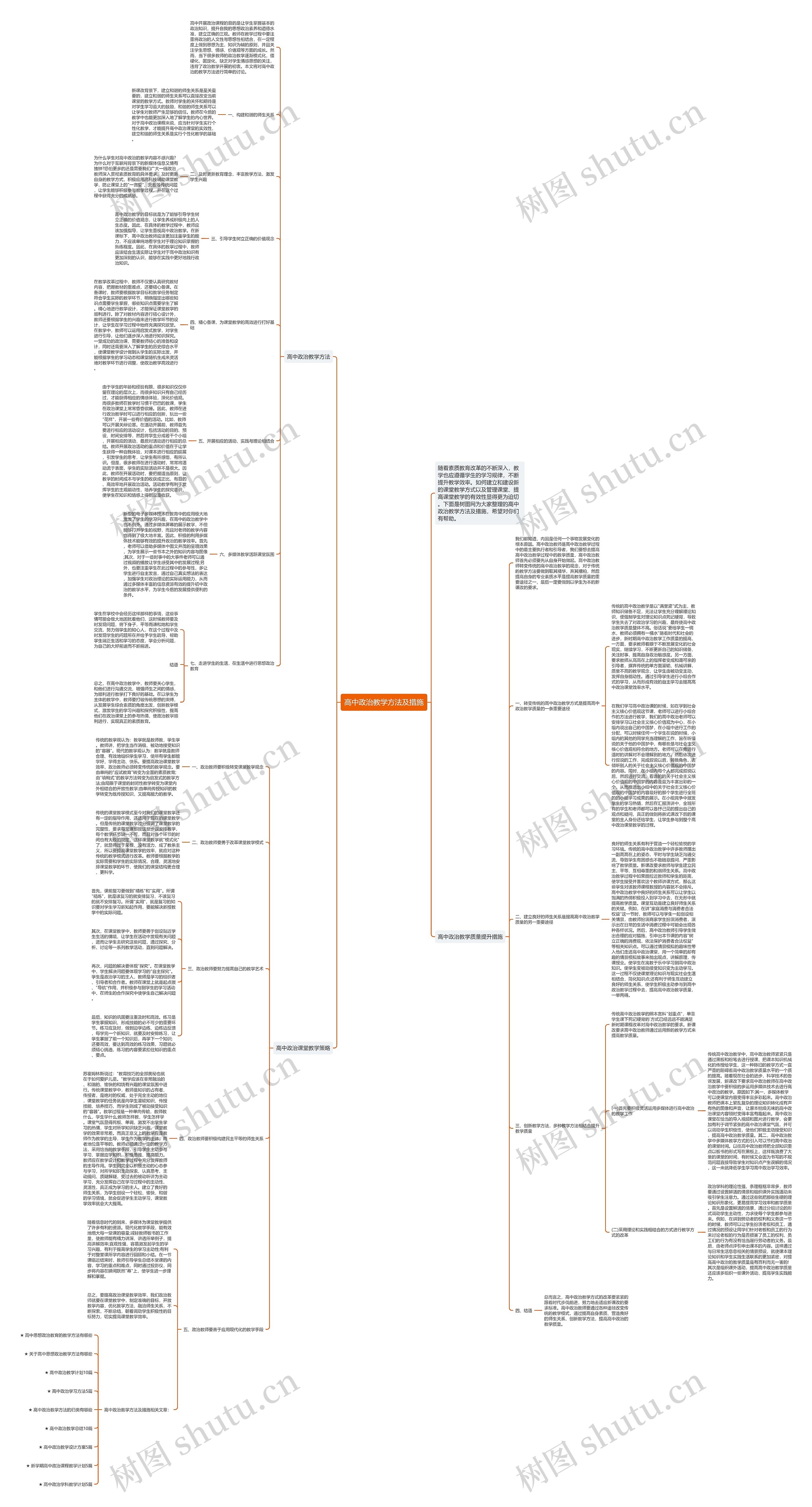 高中政治教学方法及措施思维导图