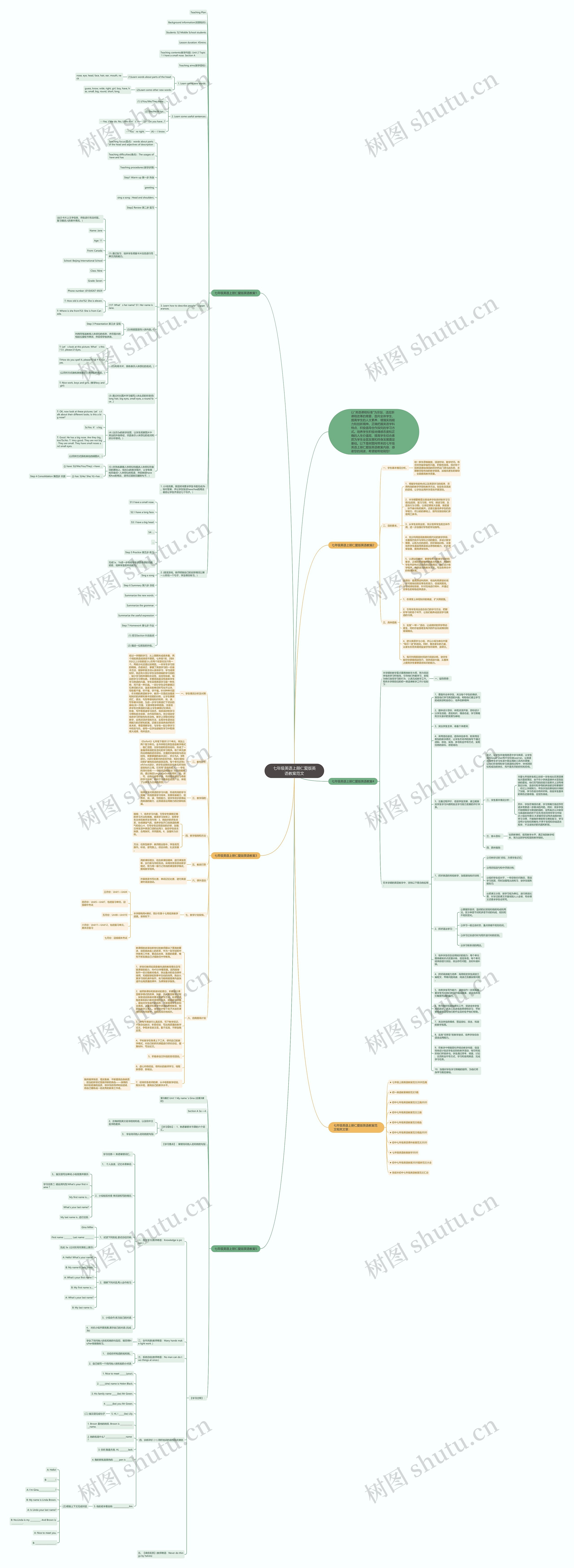 七年级英语上册仁爱版英语教案范文思维导图