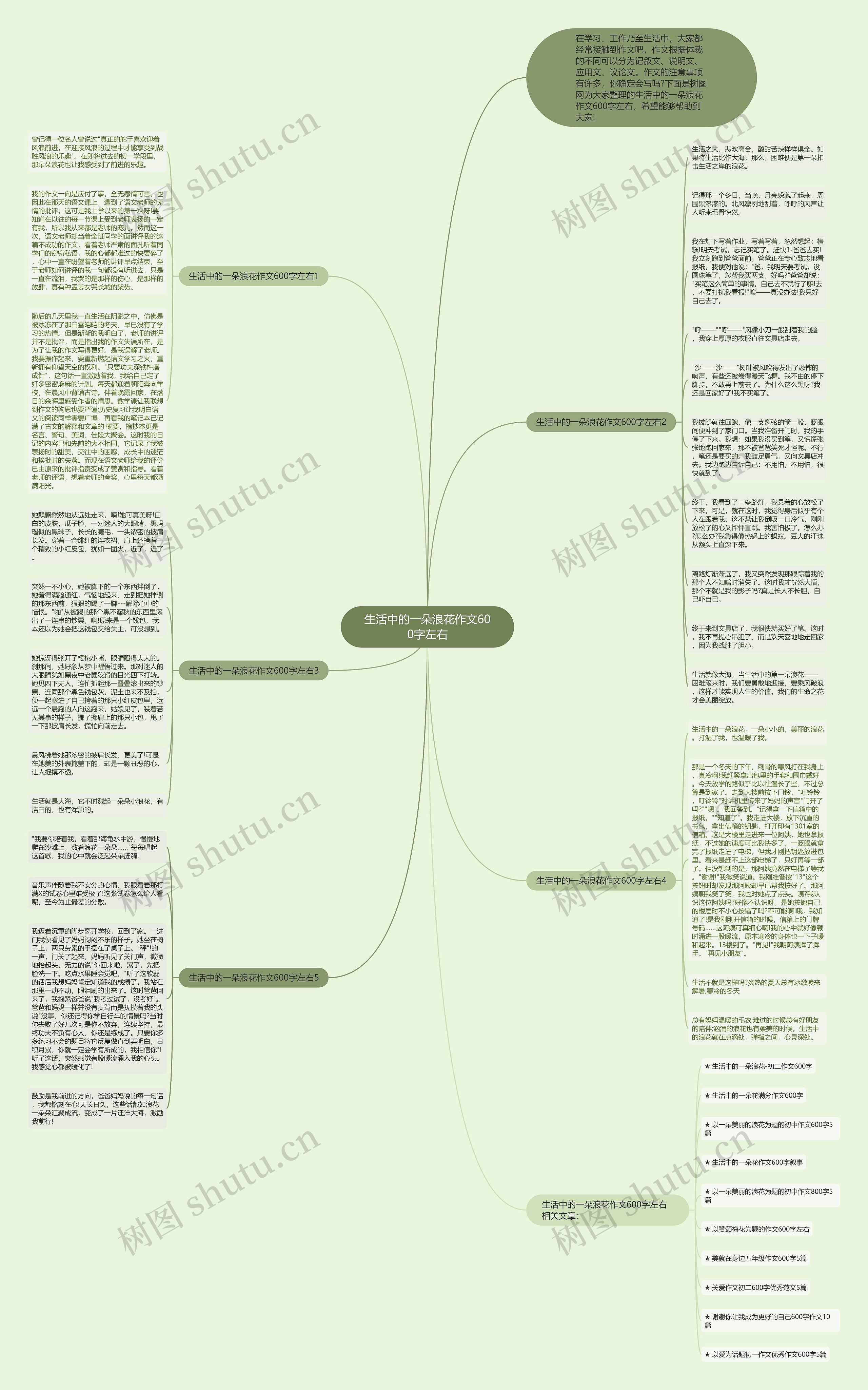 生活中的一朵浪花作文600字左右思维导图