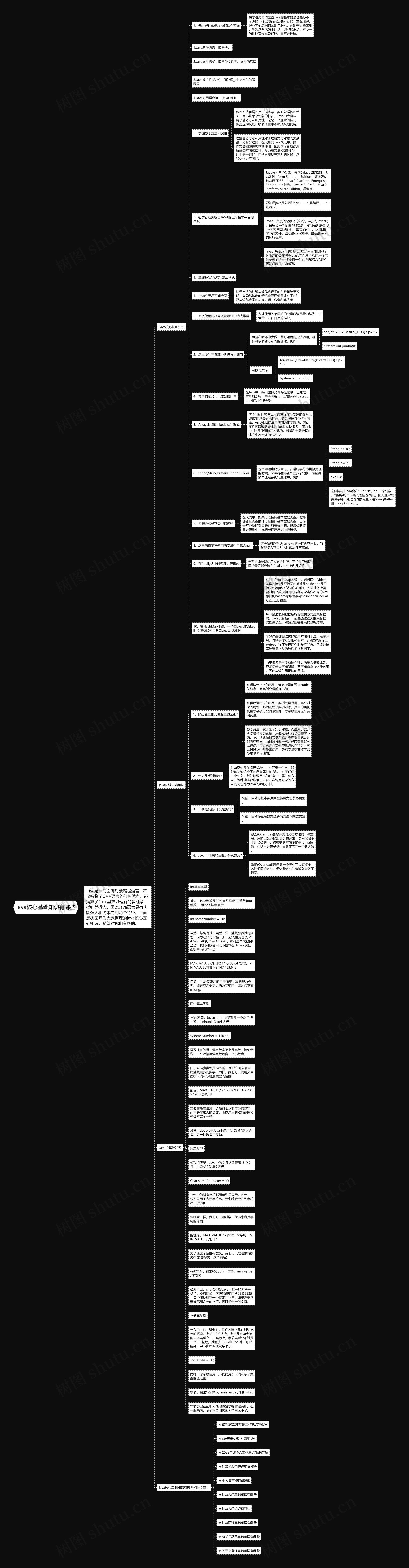 java核心基础知识有哪些思维导图