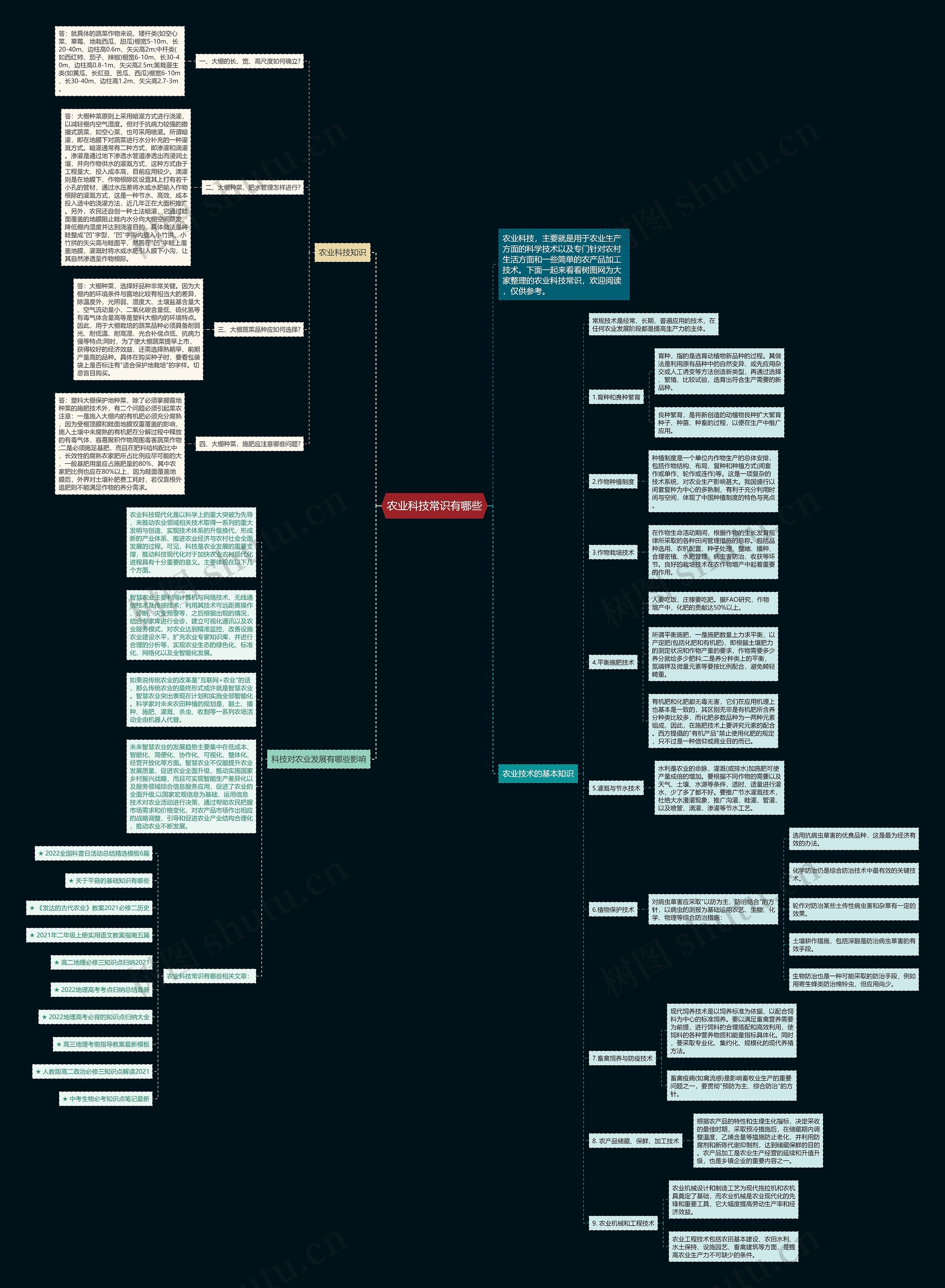 农业科技常识有哪些思维导图