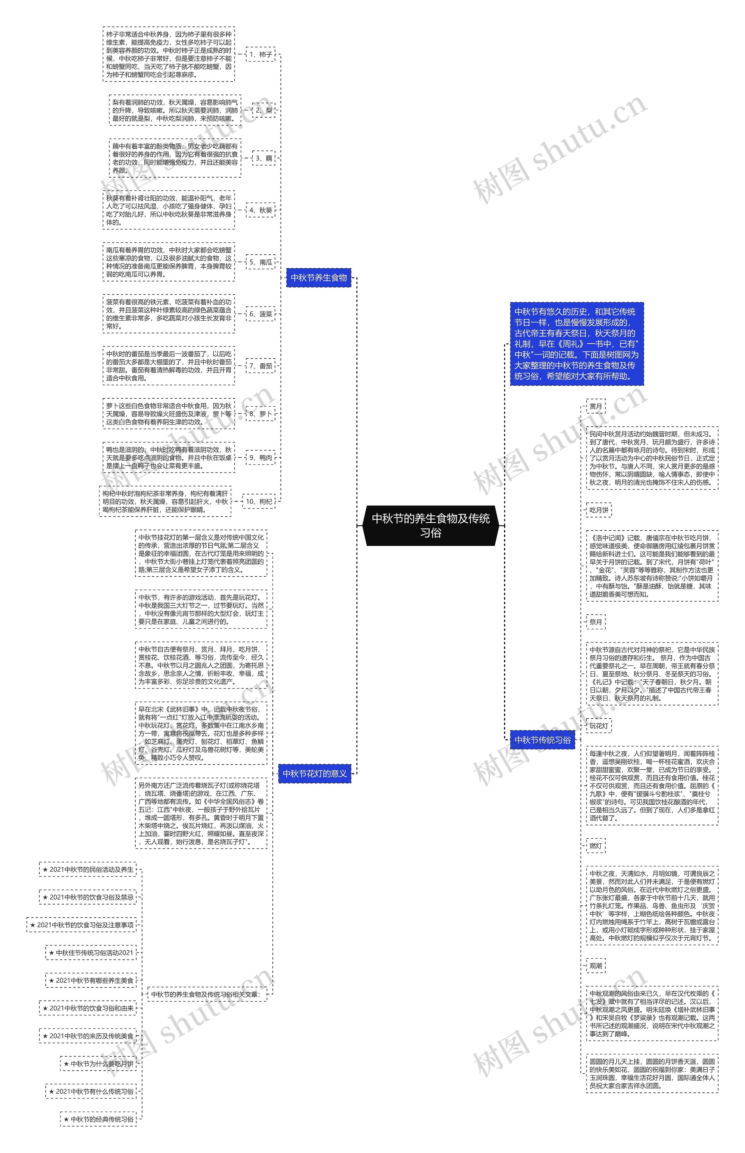 中秋节的养生食物及传统习俗思维导图