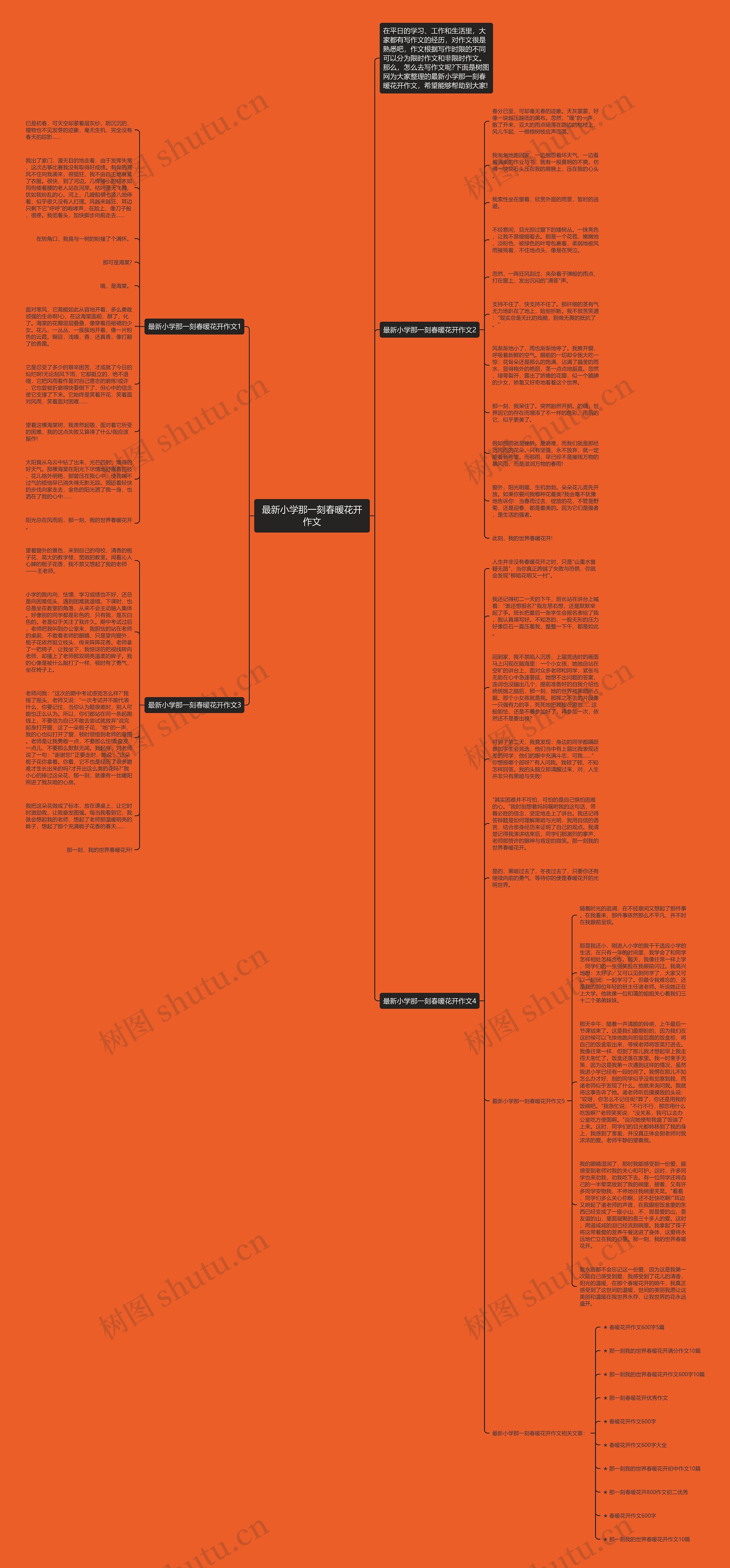 最新小学那一刻春暖花开作文思维导图