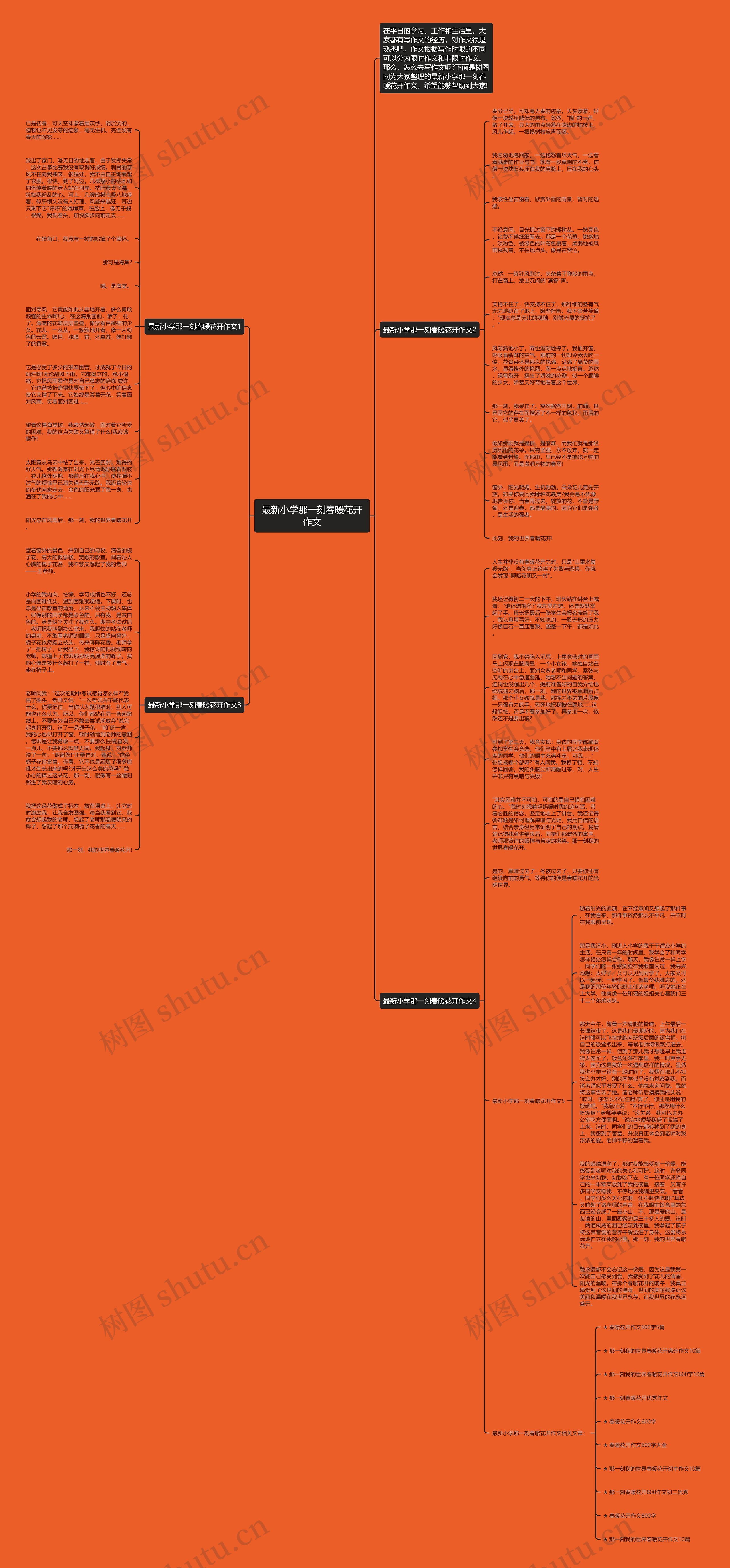 最新小学那一刻春暖花开作文思维导图高清图 最新小学那一刻春暖花开作文思维导图