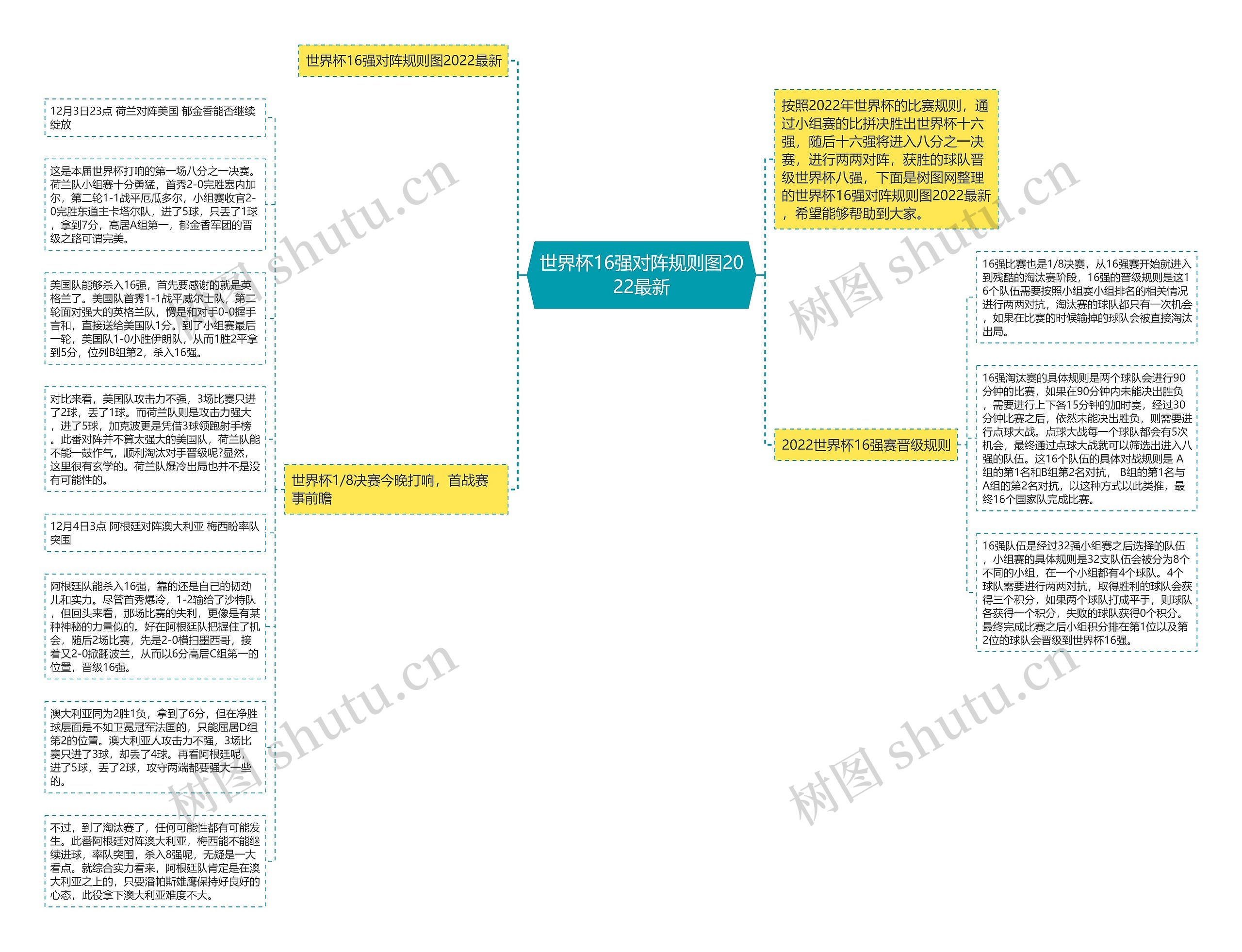 世界杯16强对阵规则图2022最新