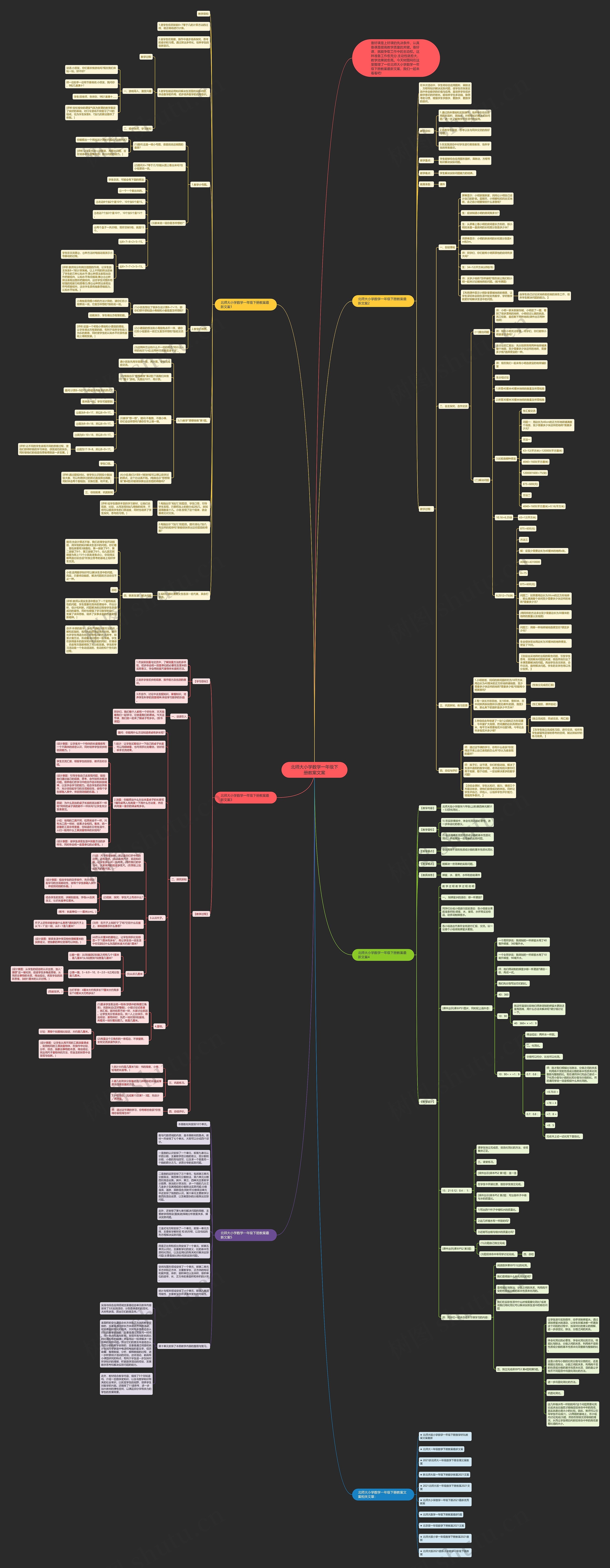 北师大小学数学一年级下册教案文案思维导图