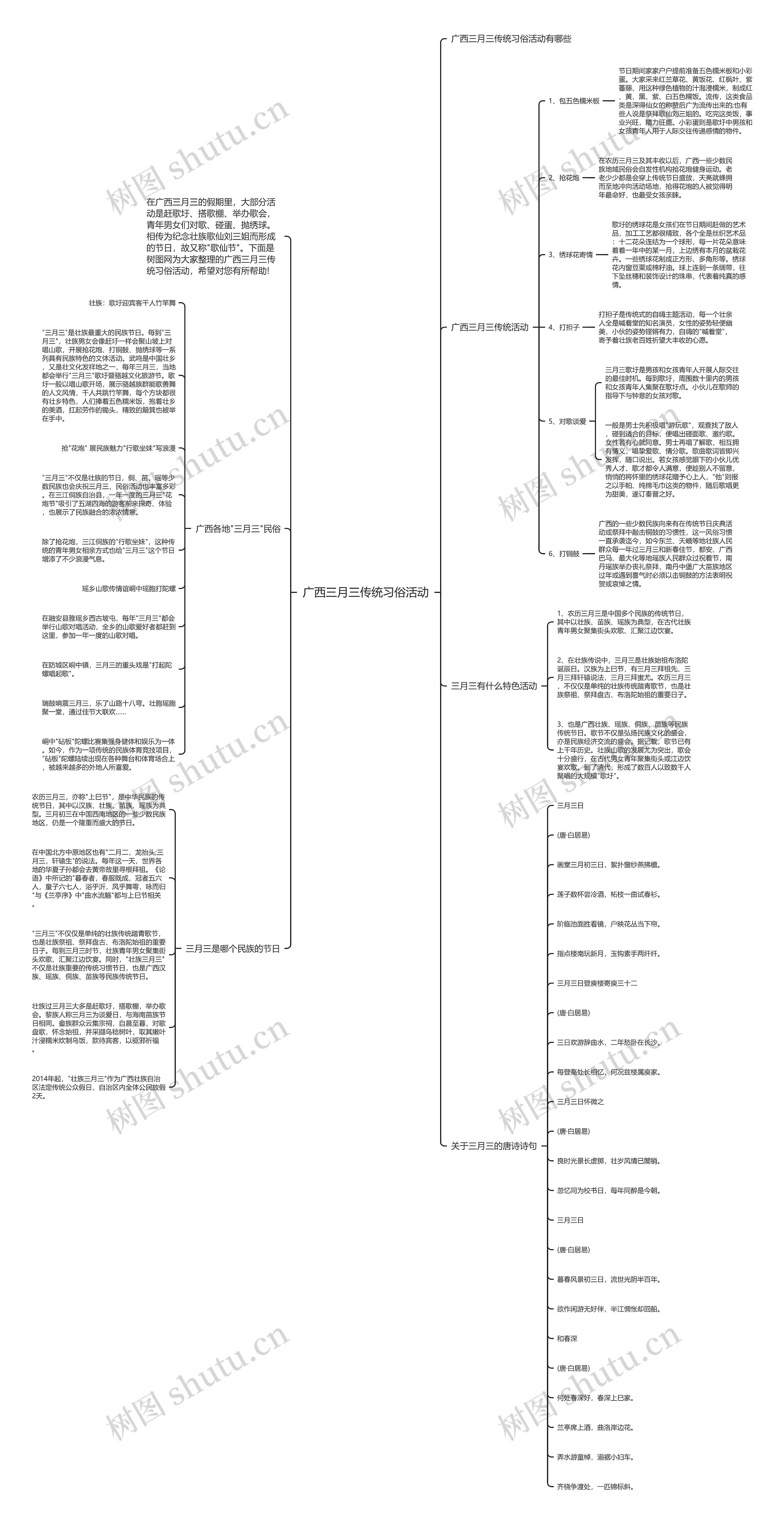 广西三月三传统习俗活动思维导图高清图 广西三月三传统习俗活动思维导图