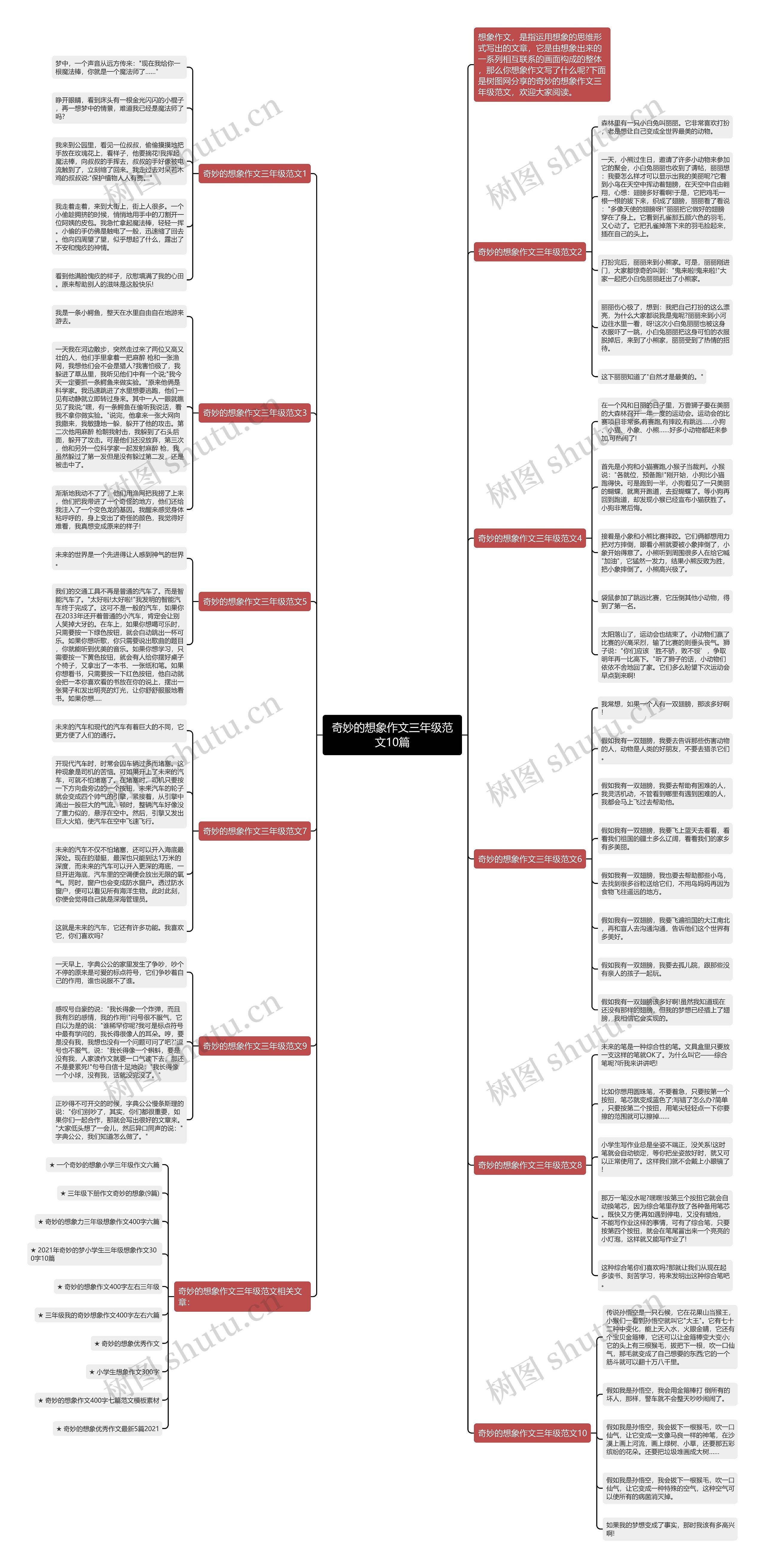 奇妙的想象作文三年级范文10篇思维导图