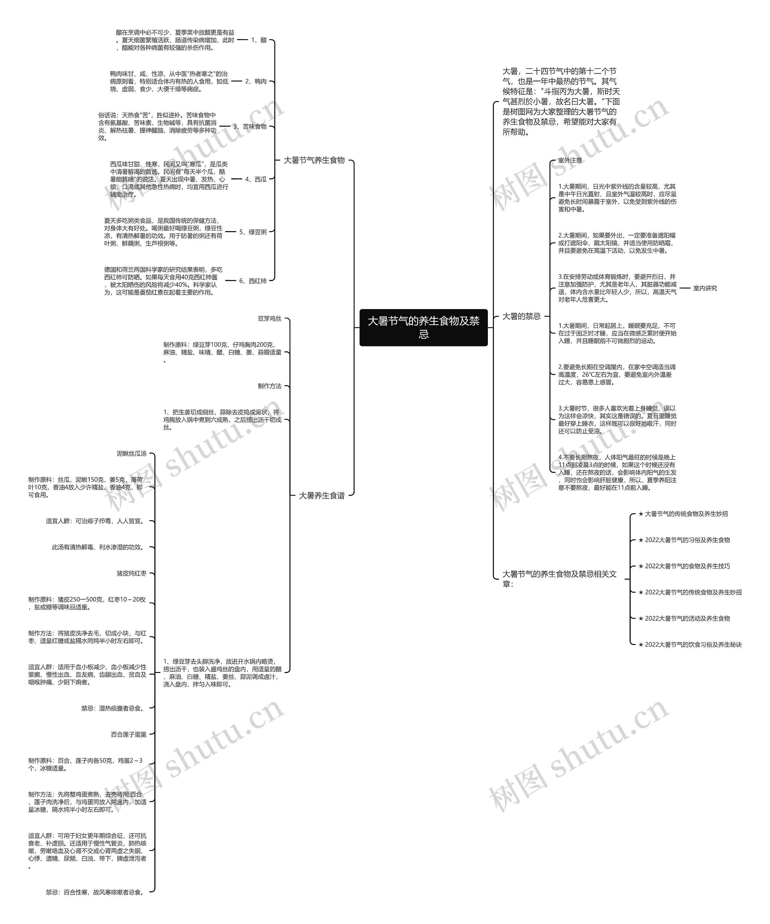 大暑节气的养生食物及禁忌思维导图