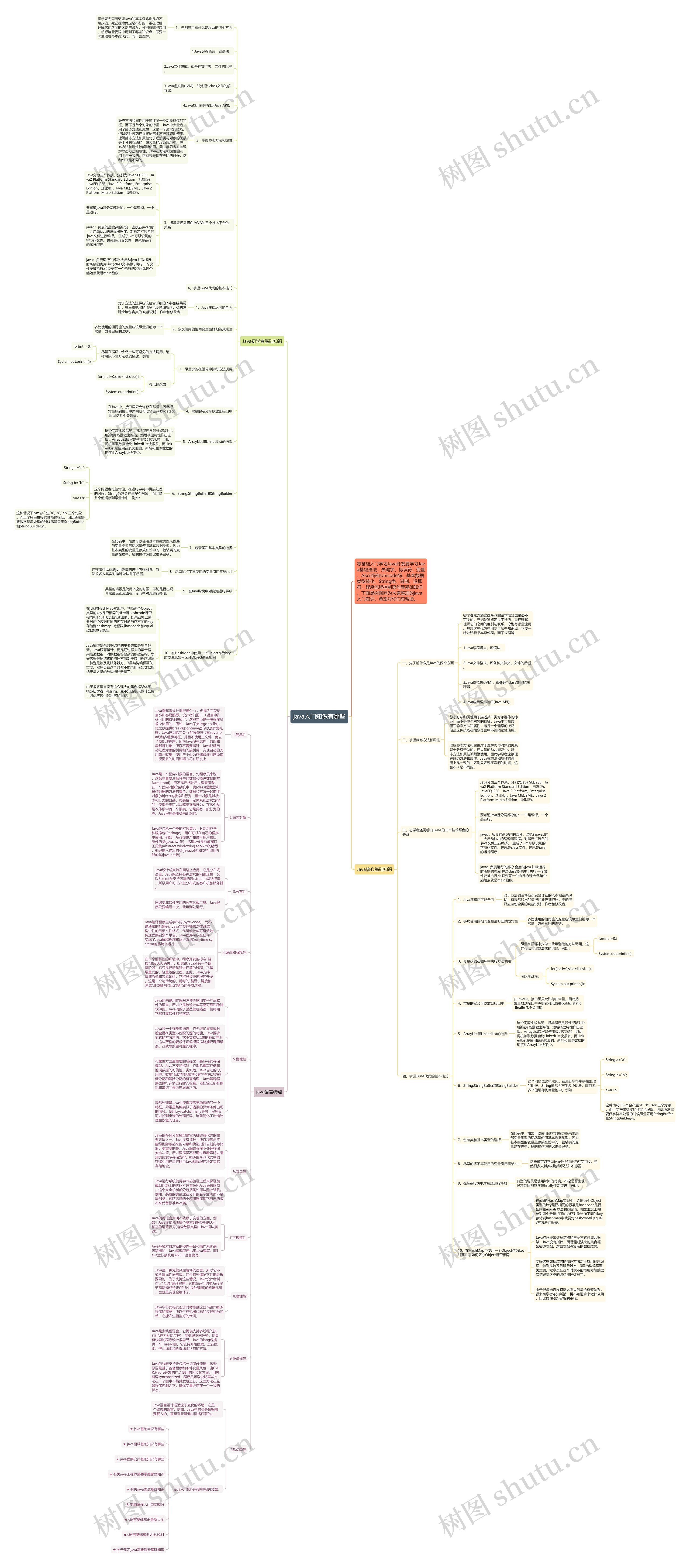 java入门知识有哪些思维导图