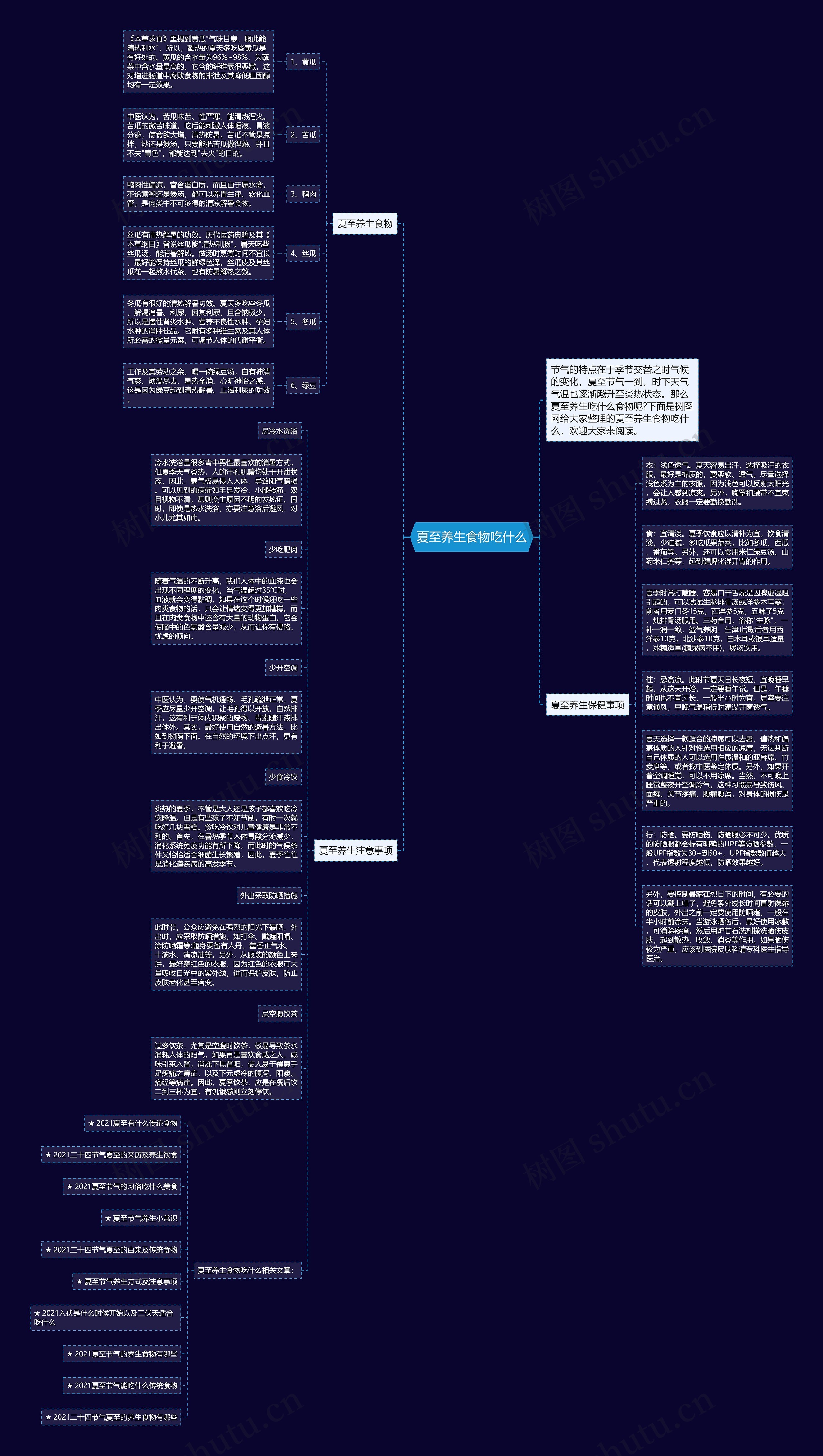 夏至养生食物吃什么思维导图