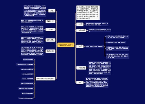 中国古代礼仪知识