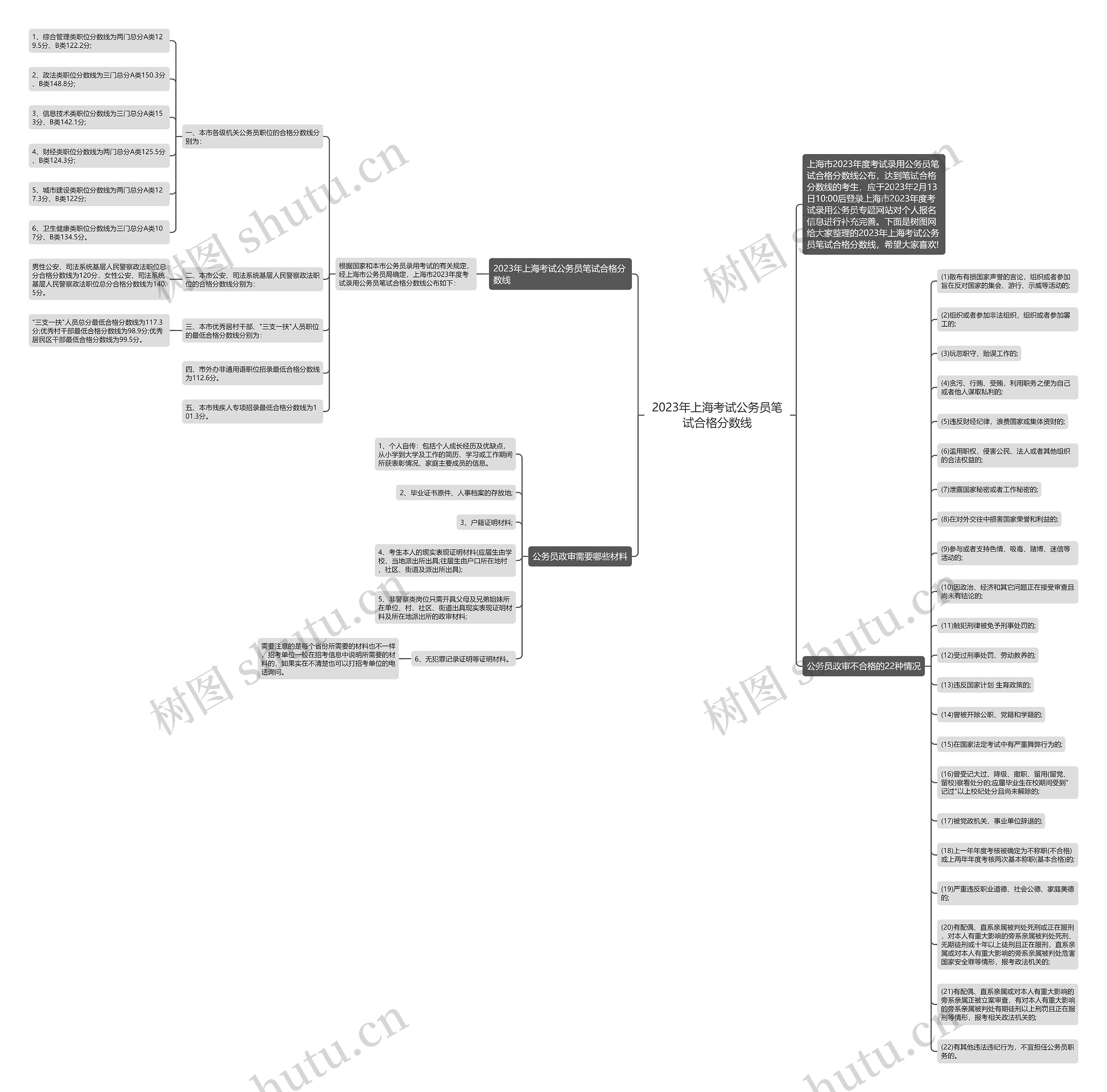 2023年上海考试公务员笔试合格分数线 2023年上海考试公务员笔试合格分数线